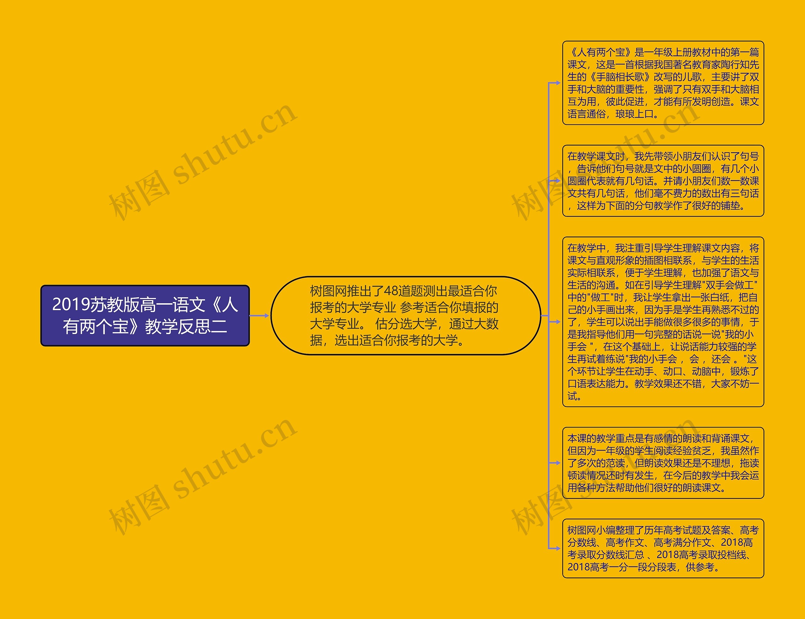 2019苏教版高一语文《人有两个宝》教学反思二