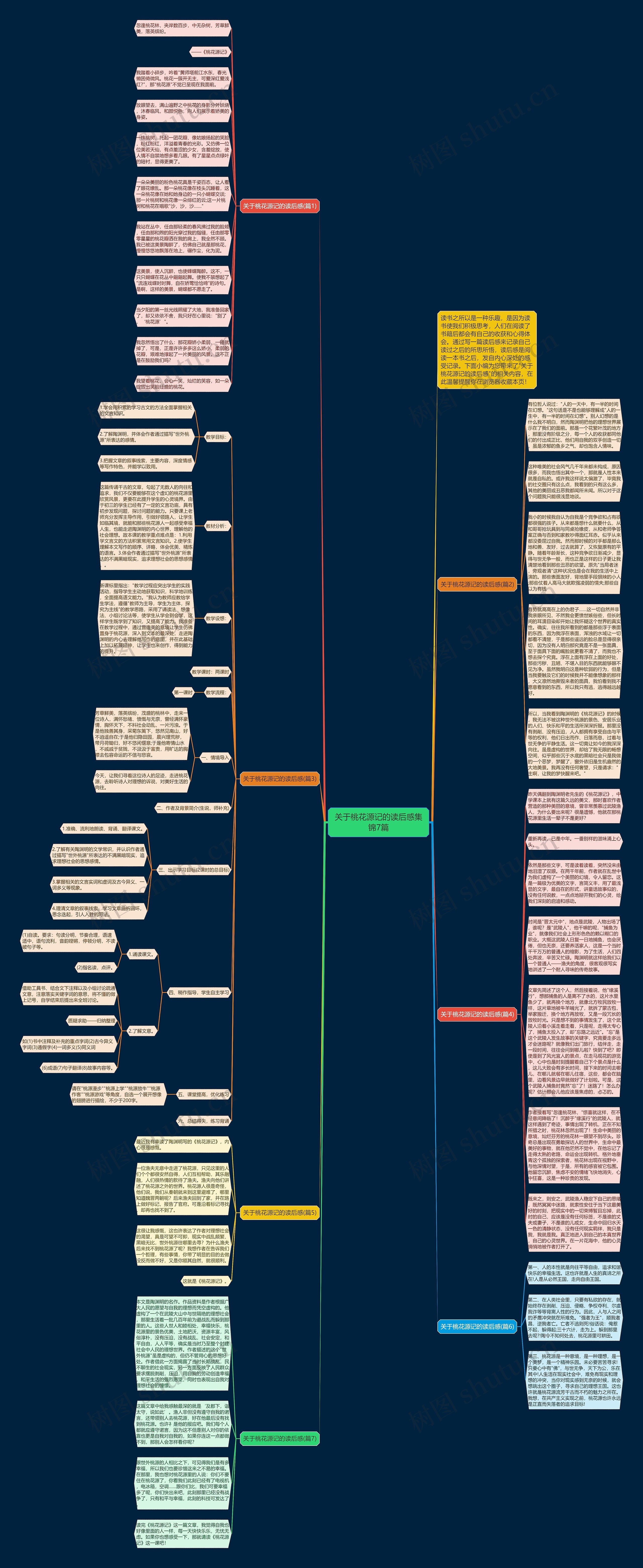 关于桃花源记的读后感集锦7篇思维导图
