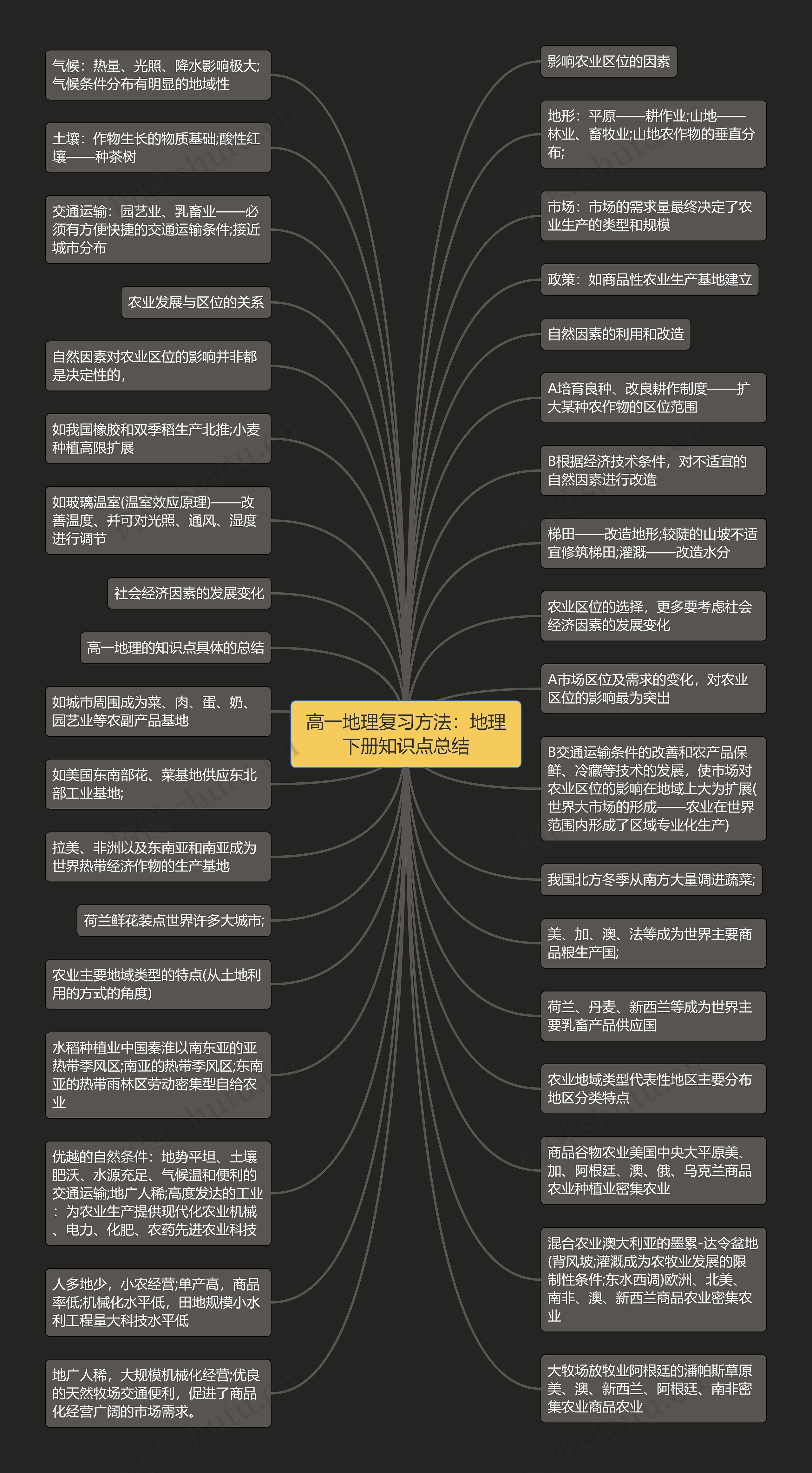 高一地理复习方法：地理下册知识点总结