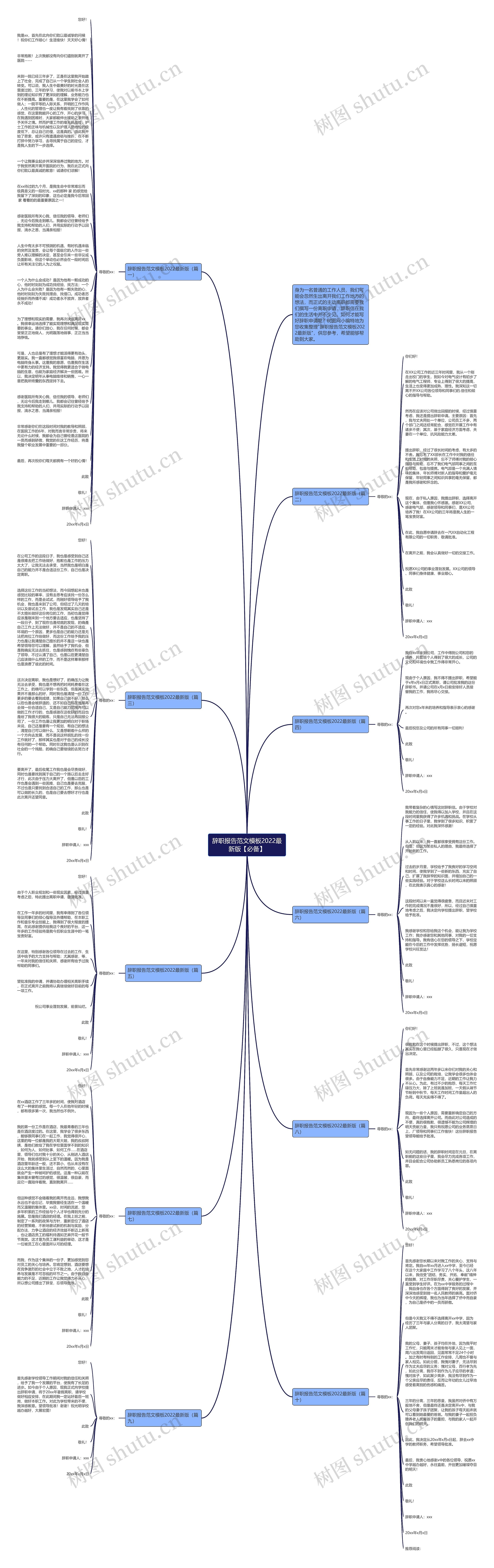 辞职报告范文2022最新版【必备】思维导图