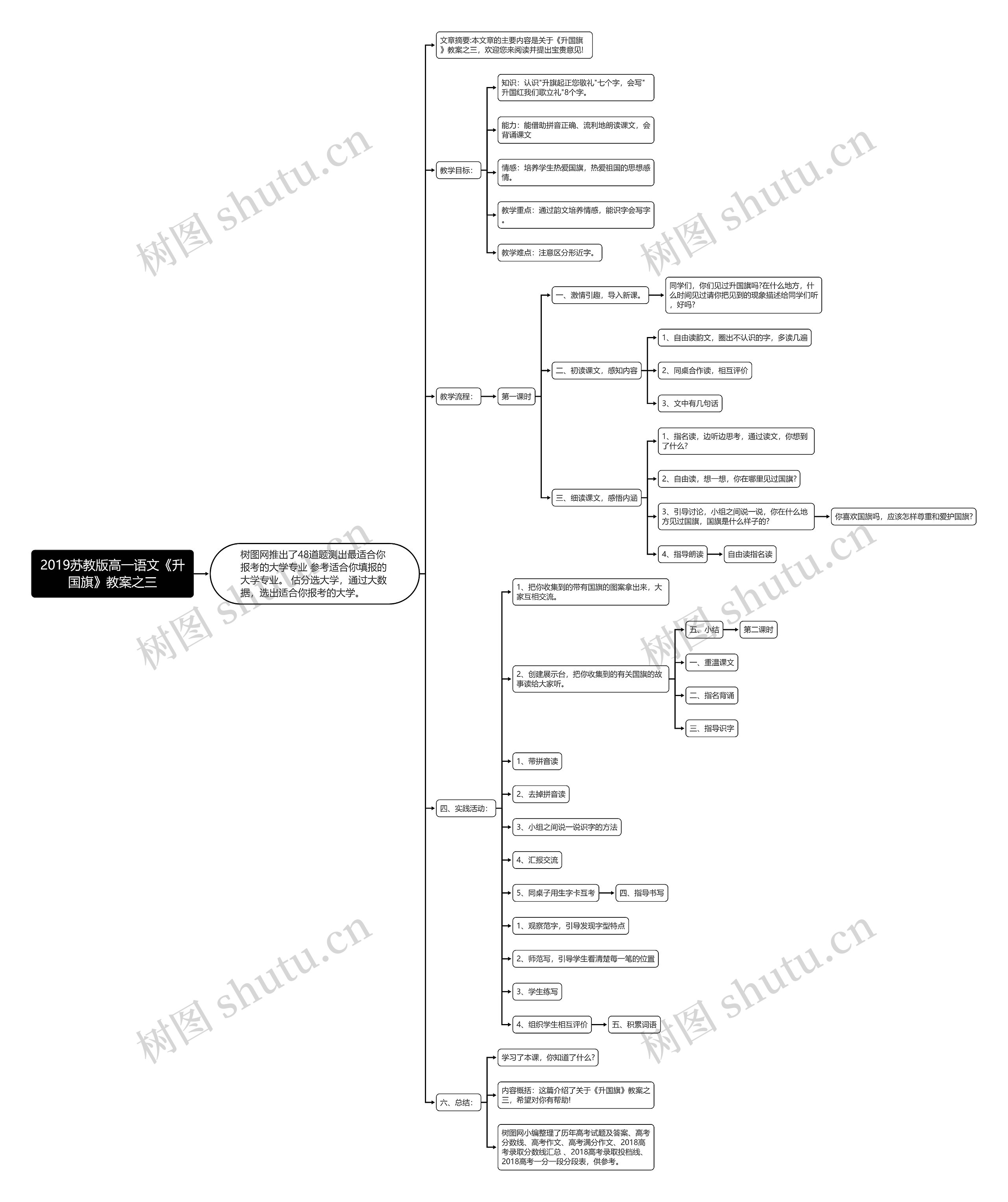 2019苏教版高一语文《升国旗》教案之三