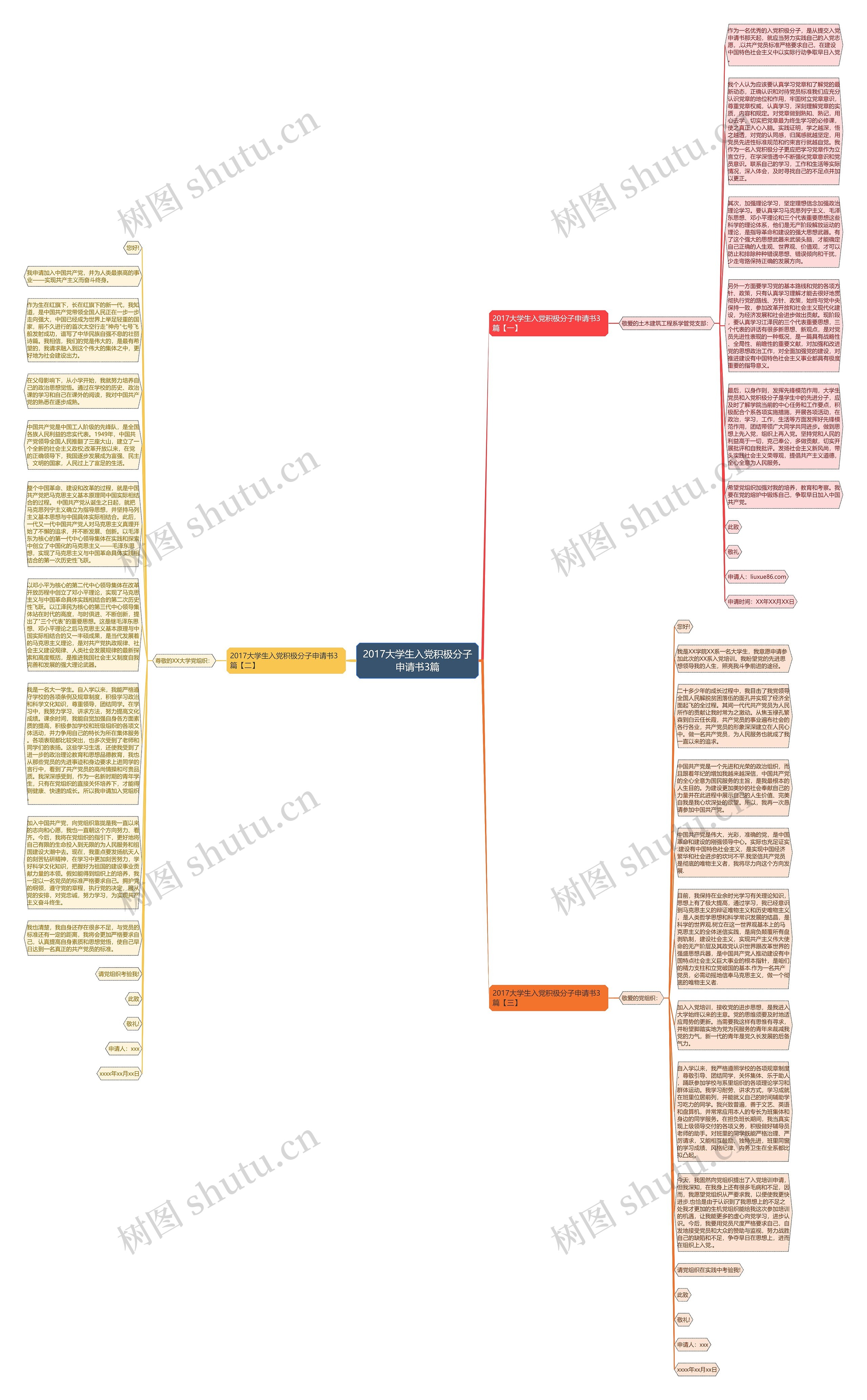 2017大学生入党积极分子申请书3篇思维导图