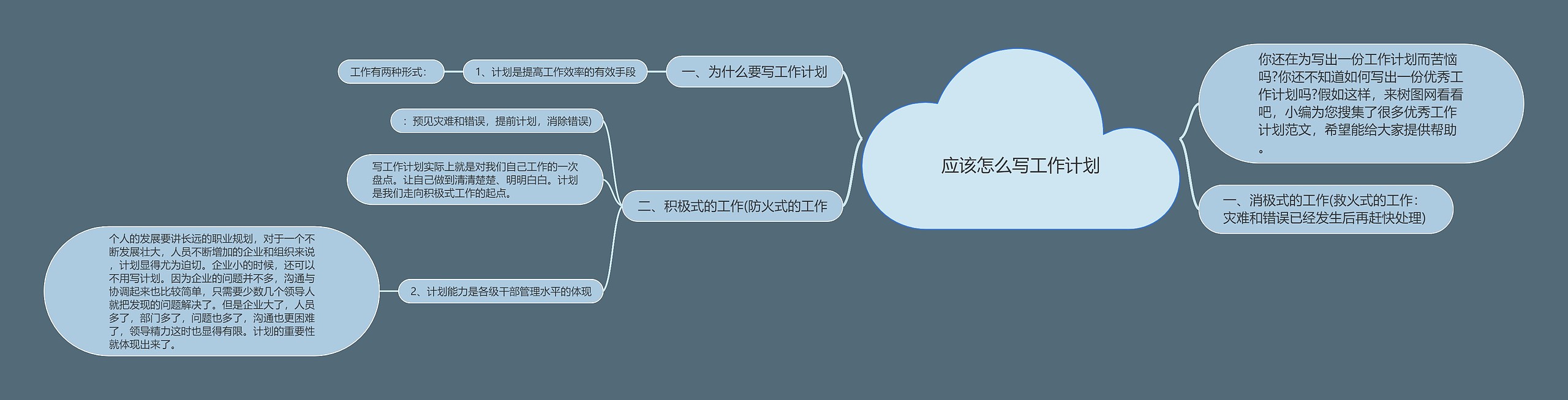 应该怎么写工作计划