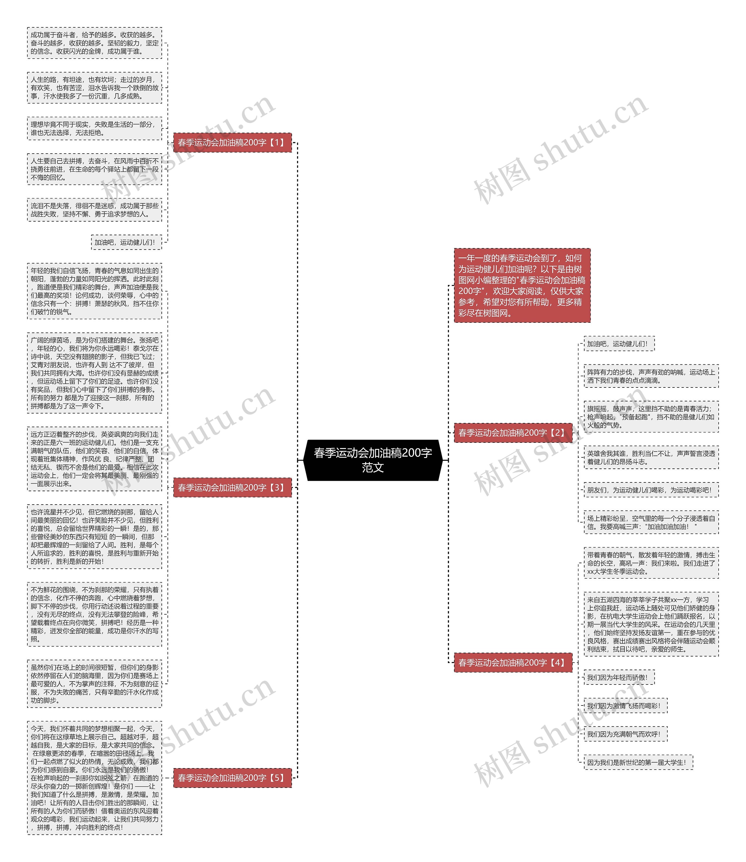 春季运动会加油稿200字范文思维导图