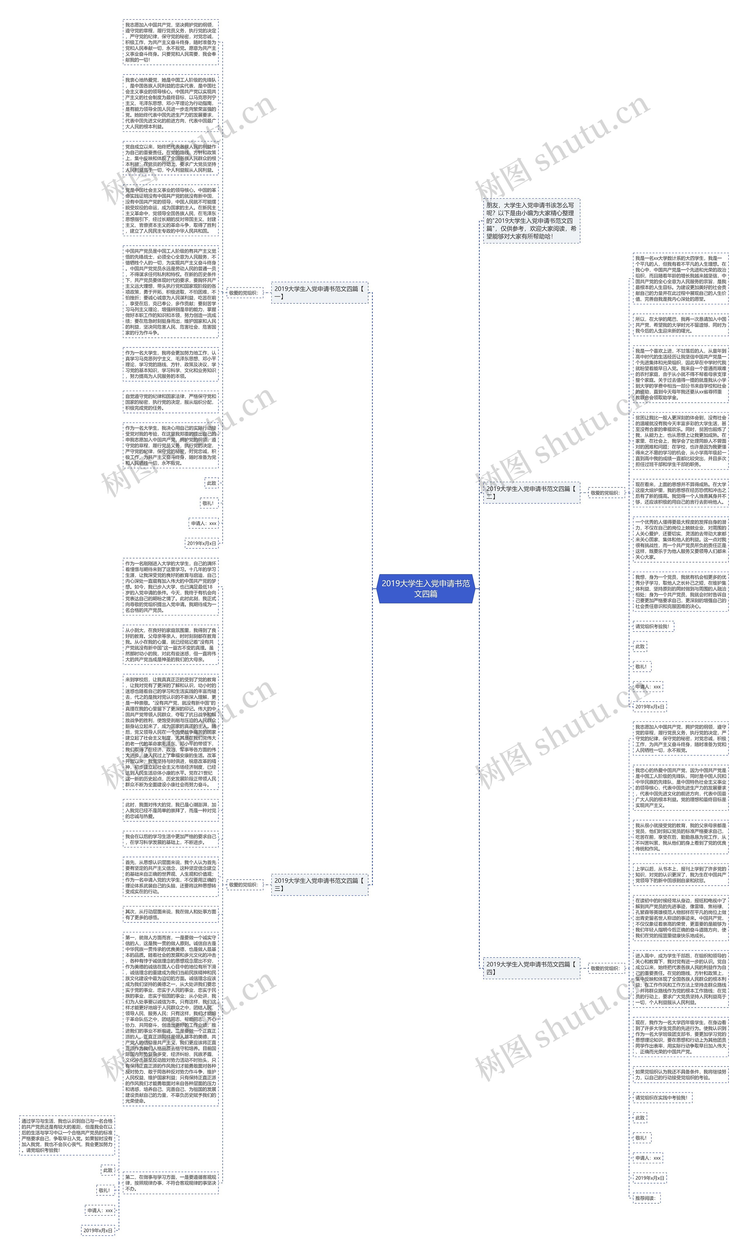 2019大学生入党申请书范文四篇思维导图