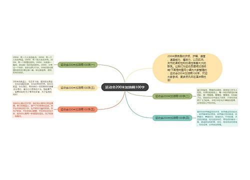 运动会200米加油稿100字
