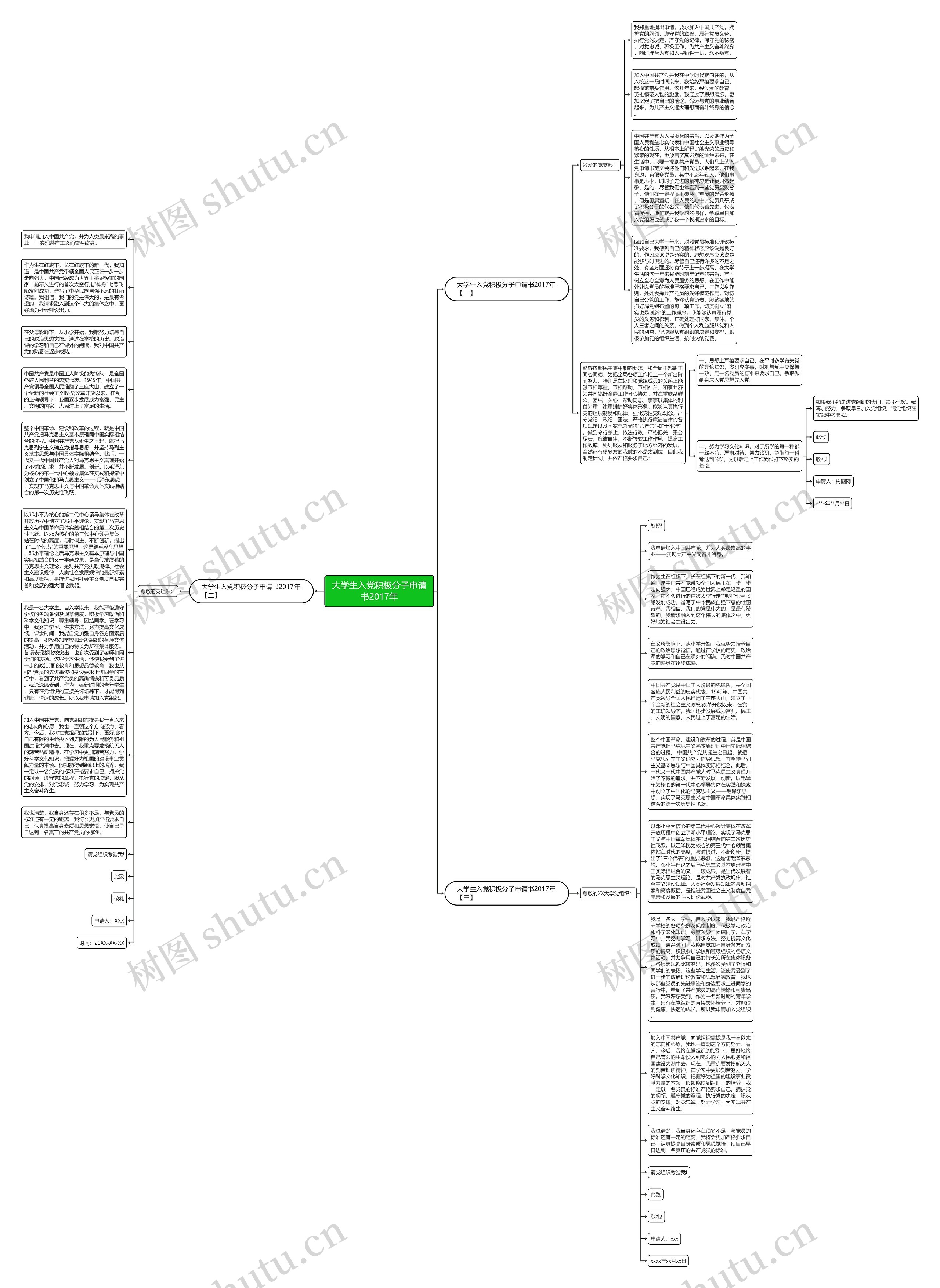 大学生入党积极分子申请书2017年思维导图