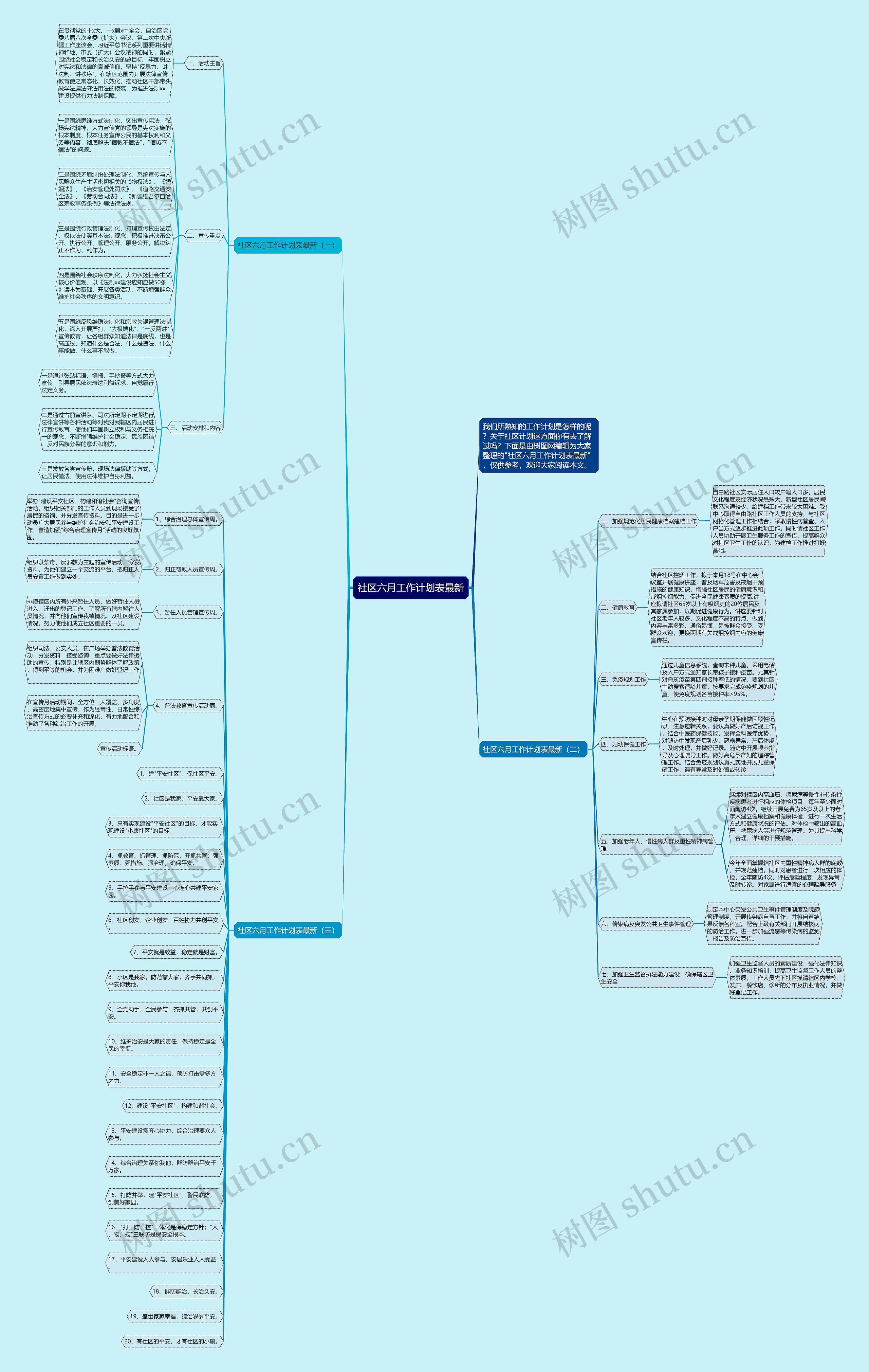 社区六月工作计划表最新思维导图