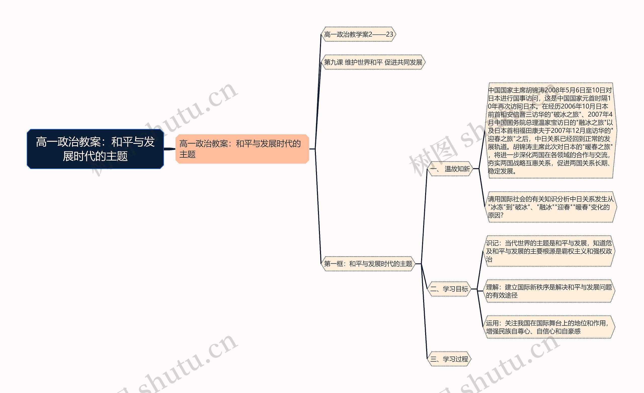 高一政治教案：和平与发展时代的主题思维导图