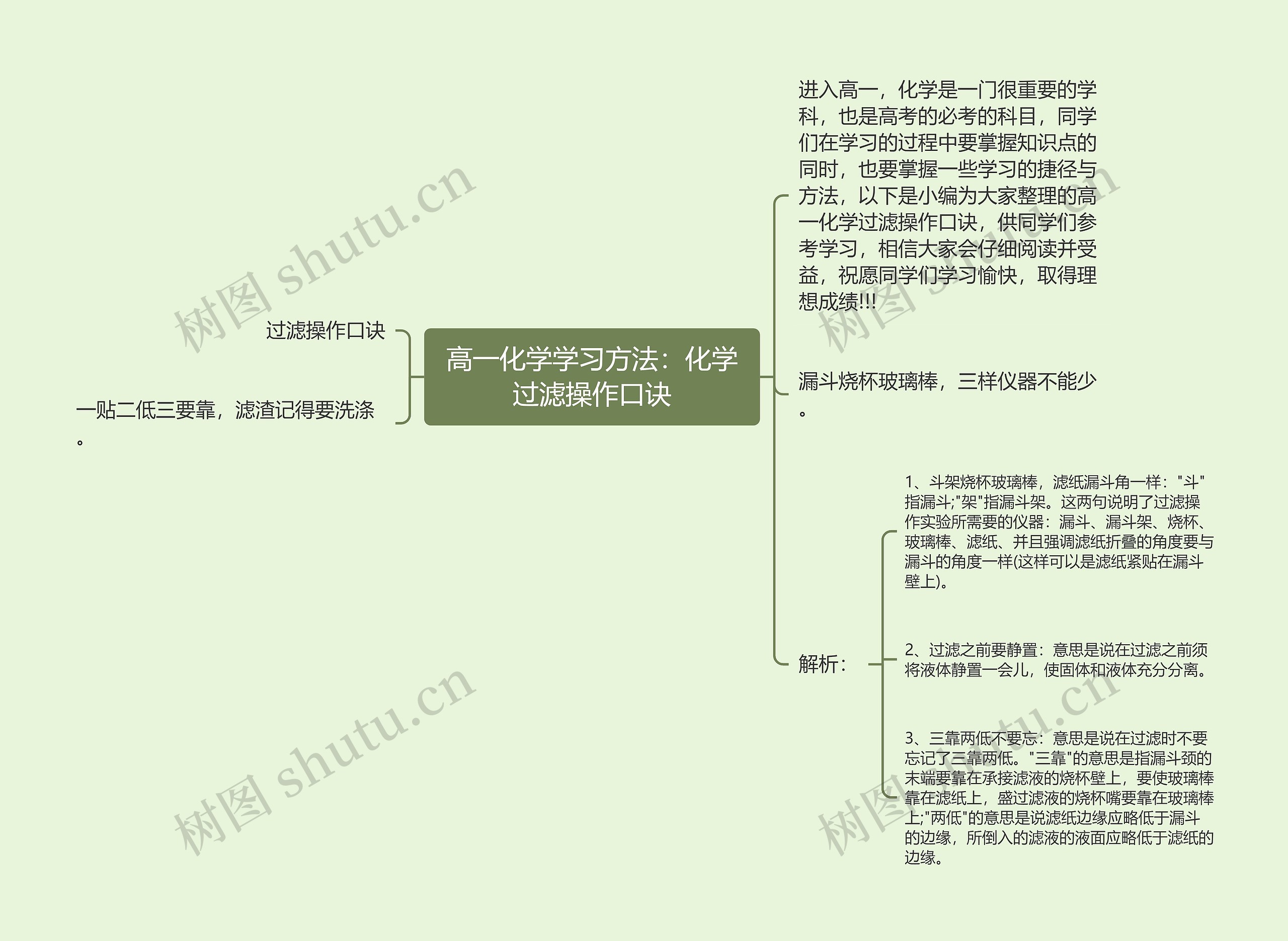 高一化学学习方法：化学过滤操作口诀