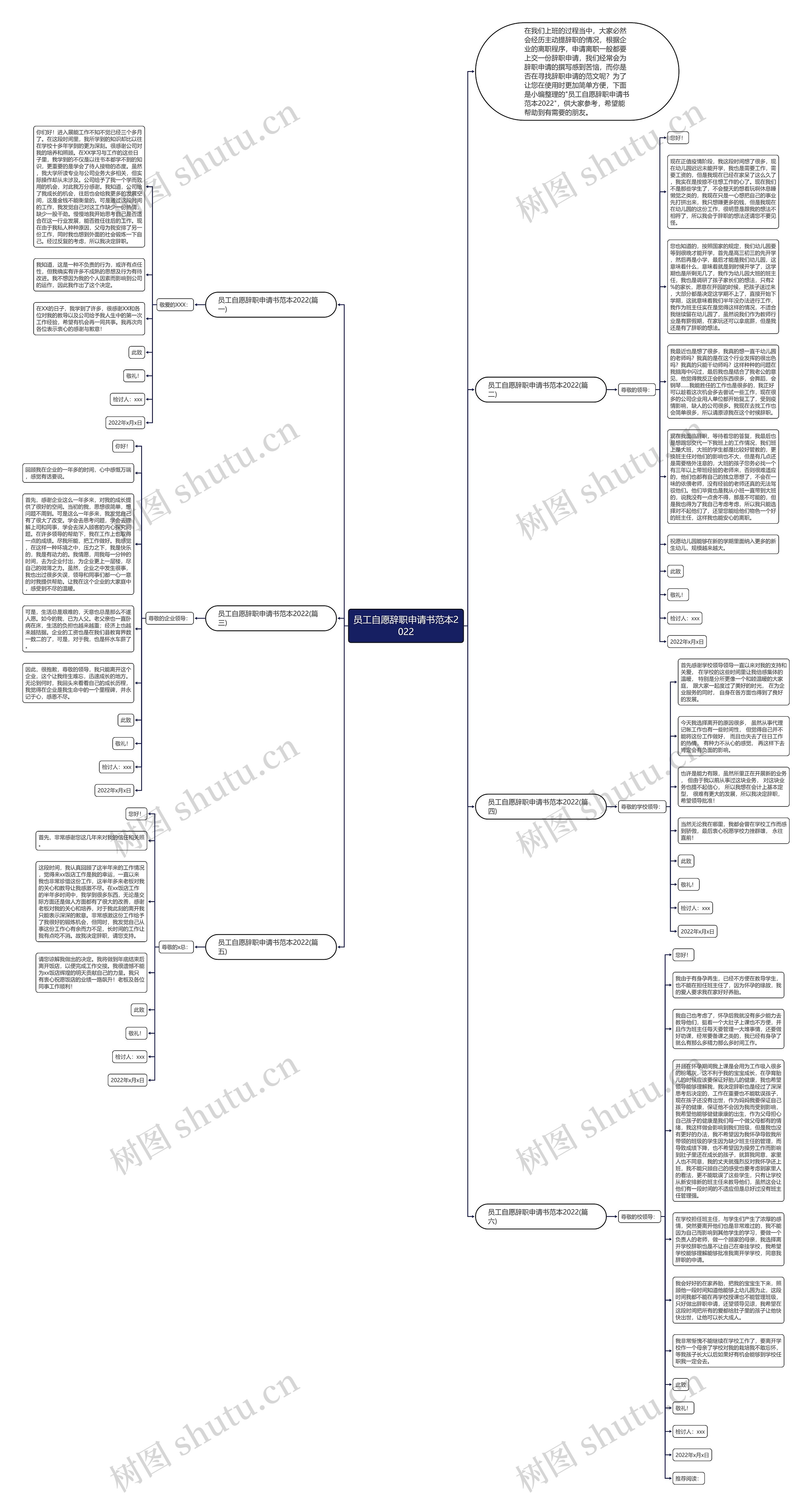 员工自愿辞职申请书范本2022思维导图