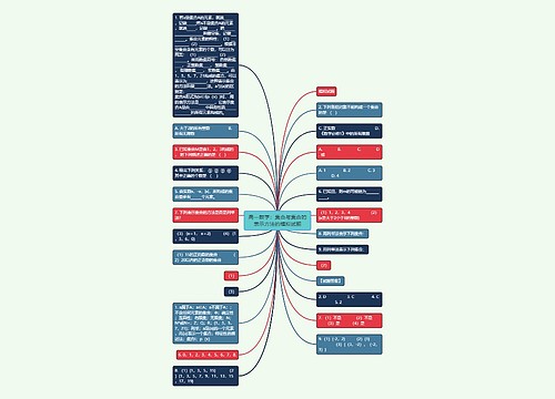 高一数学:集合与集合的表示方法的模拟试题 高一数学:集合与集合的表示方法的模拟试题