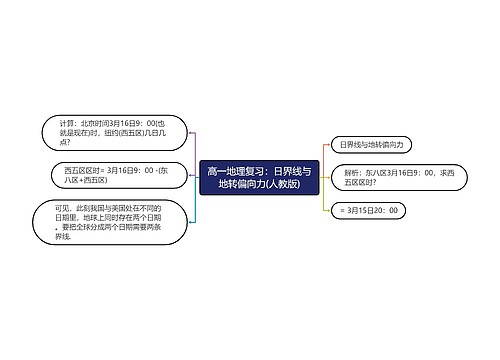 高一地理复习：日界线与地转偏向力(人教版)