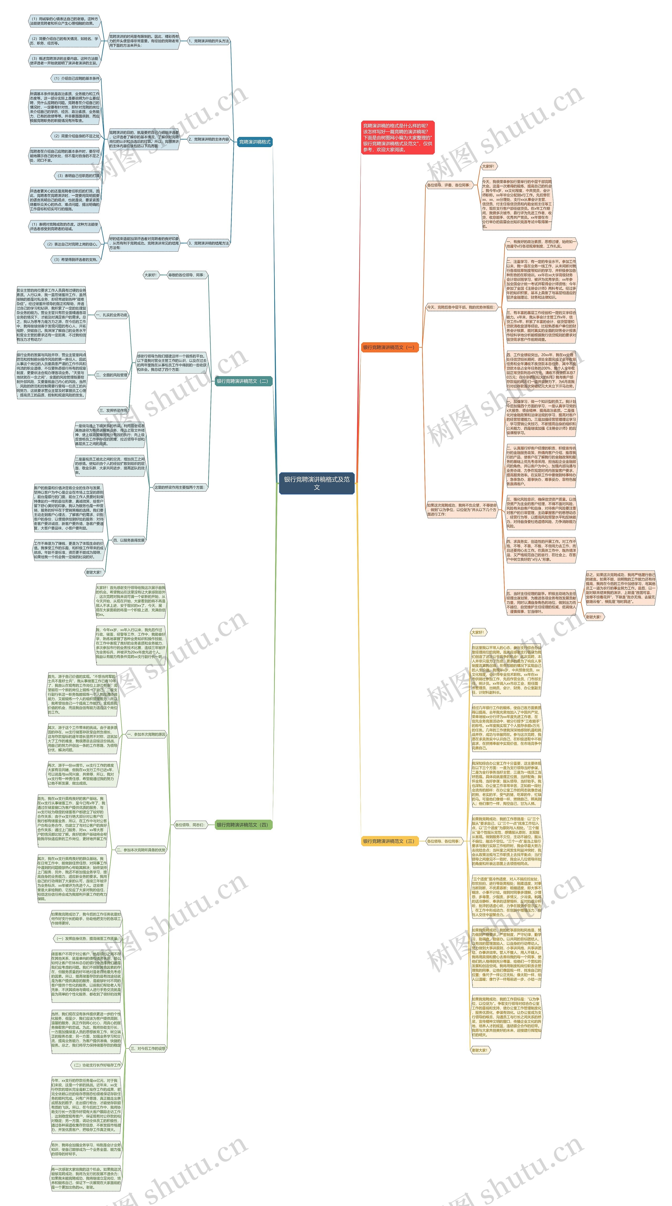 银行竞聘演讲稿格式及范文思维导图高清图 银行竞聘演讲稿格式及范文思维导图