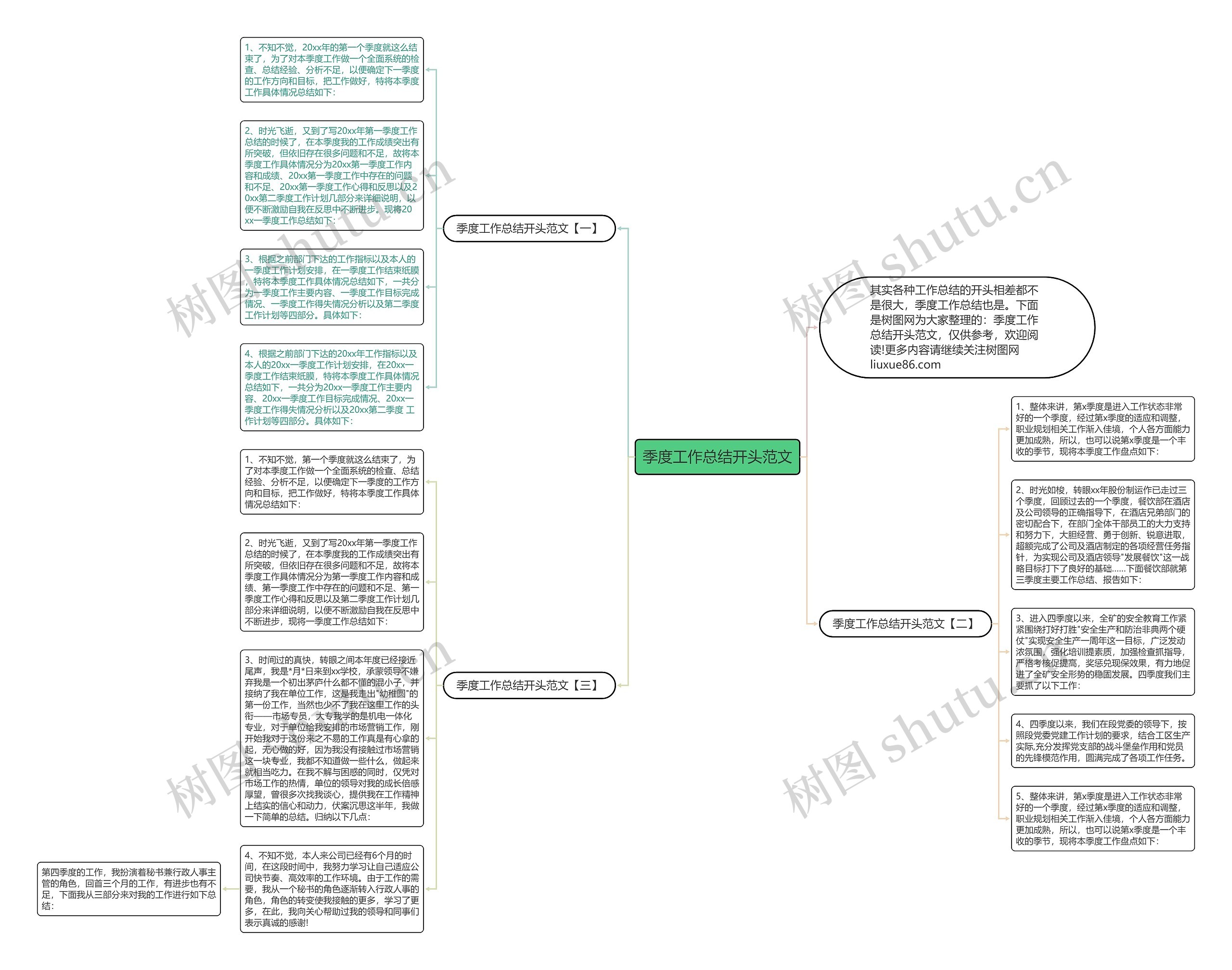 季度工作总结开头范文思维导图高清图 季度工作总结开头范文思维导图