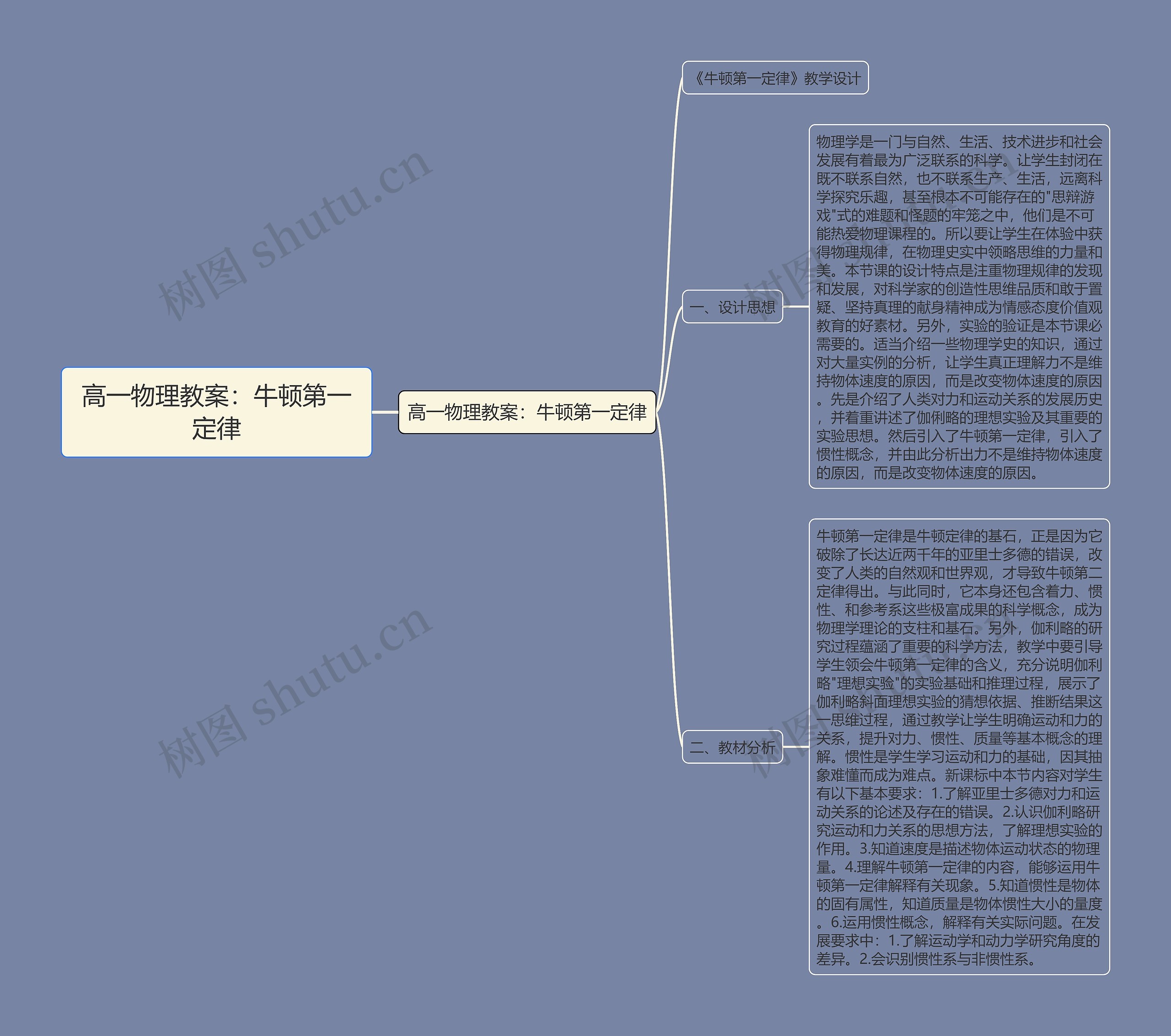 高一物理教案：牛顿第一定律