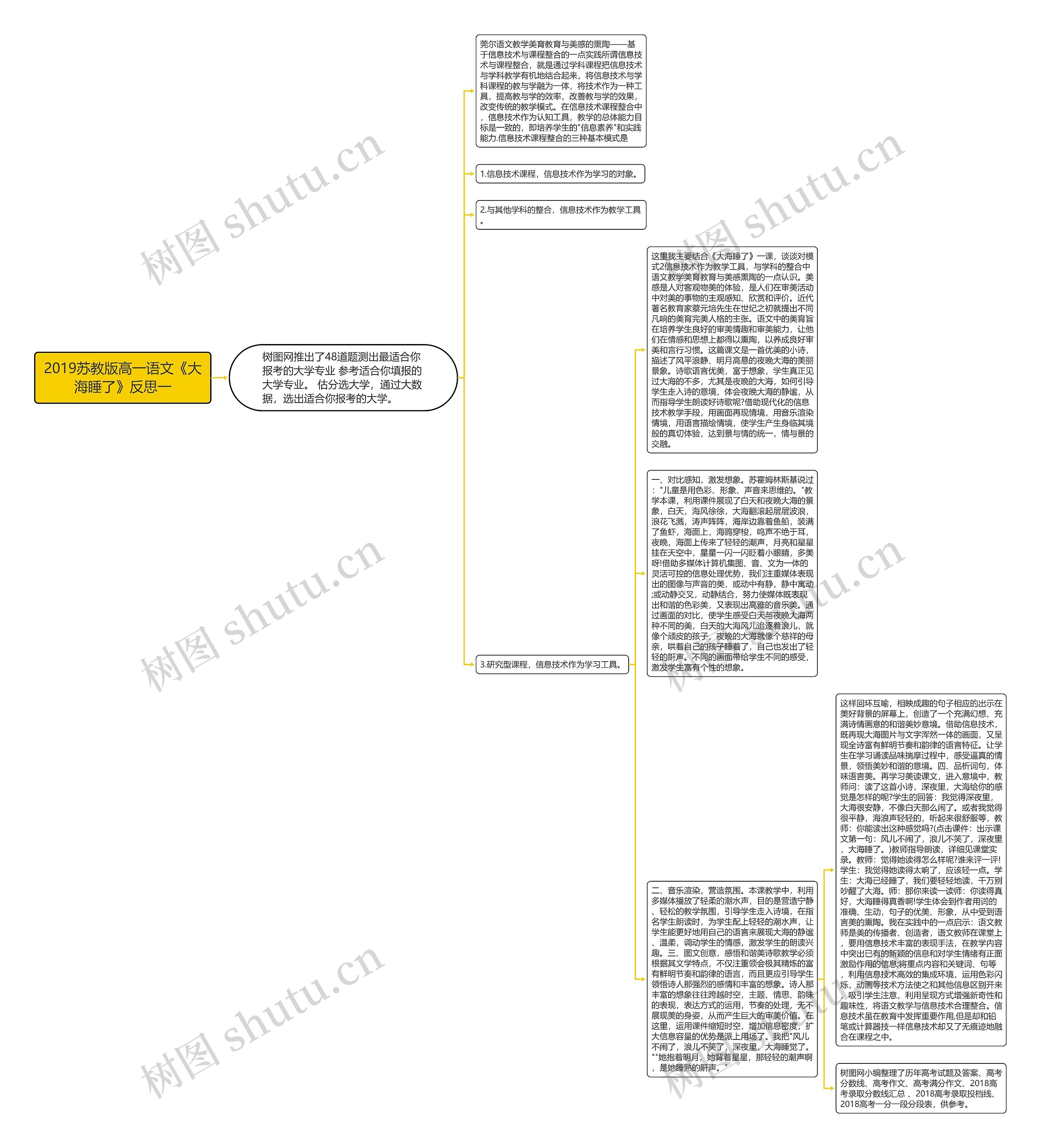 2019苏教版高一语文《大海睡了》反思一