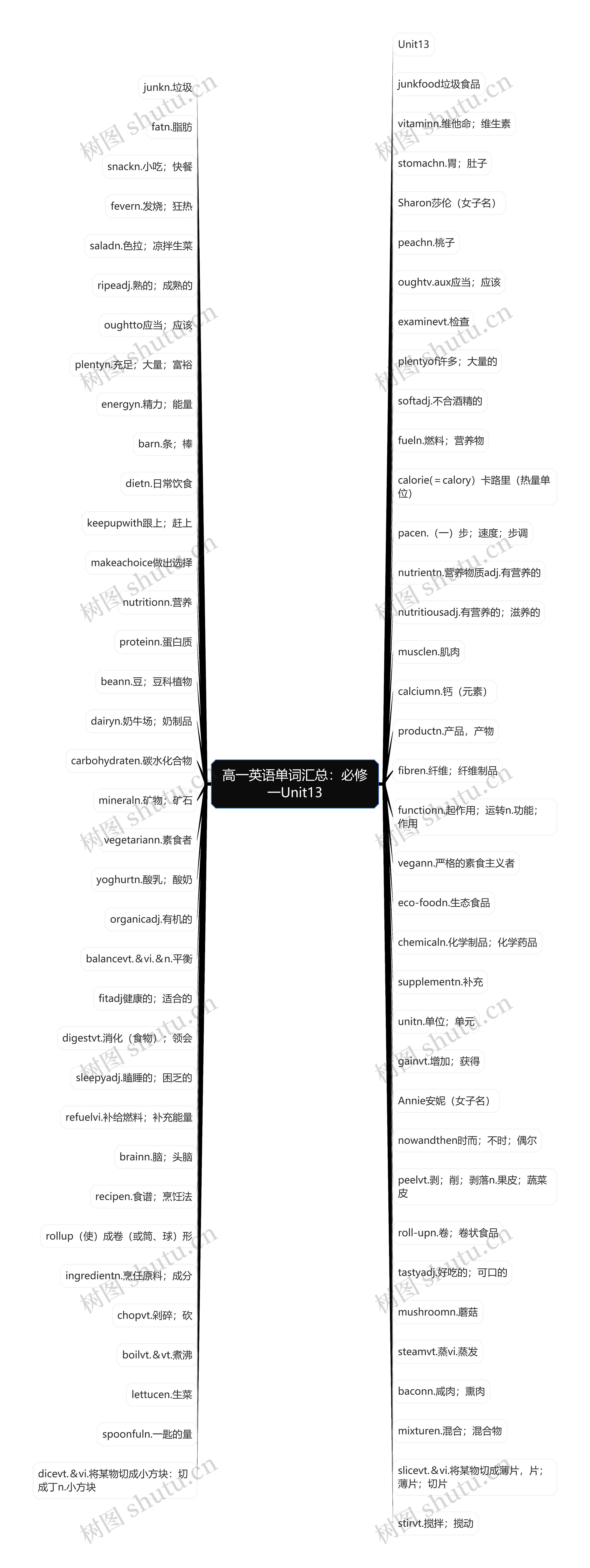 高一英语单词汇总：必修一Unit13