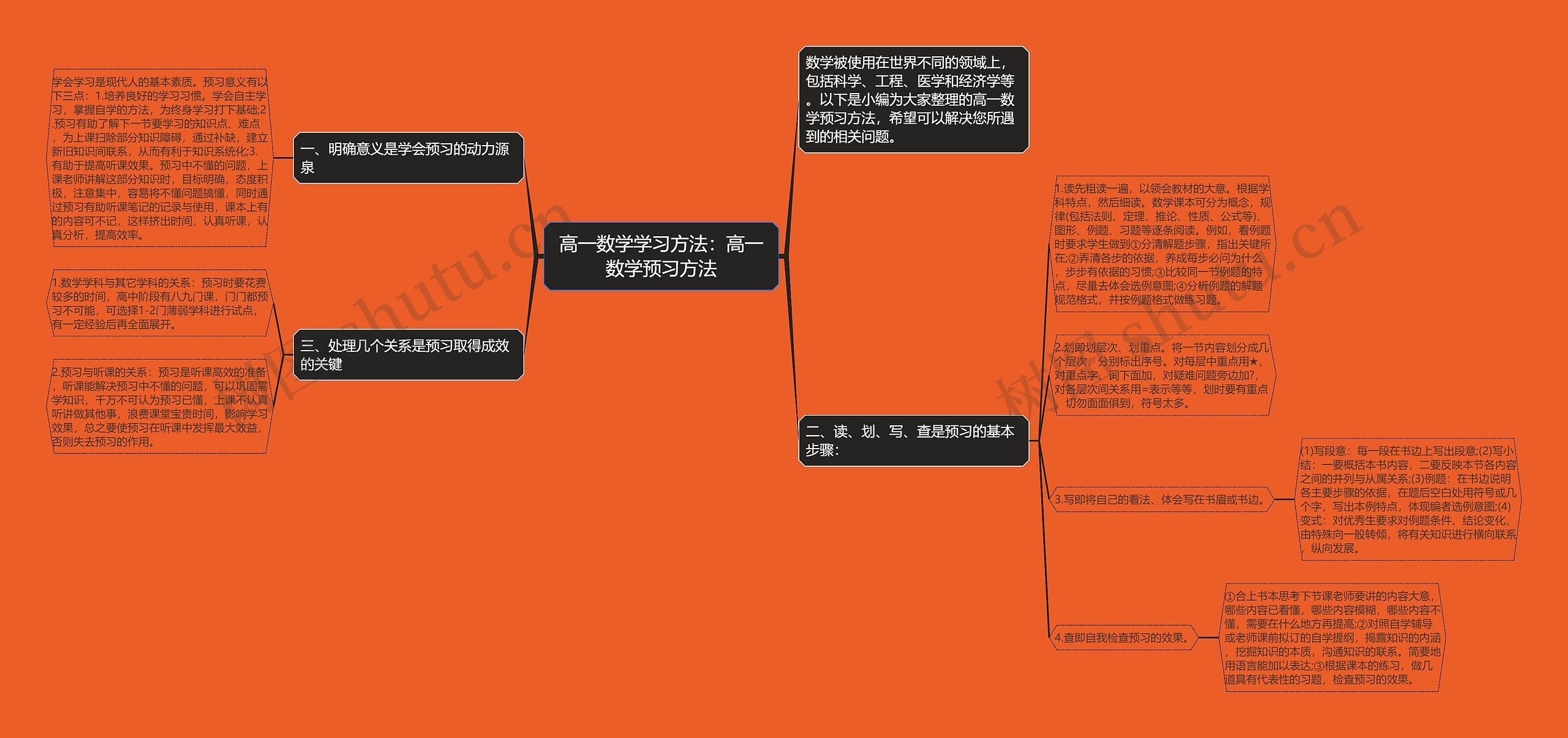 高一数学学习方法：高一数学预习方法