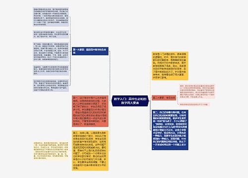 数学入门：高中生必知的数学两大要素