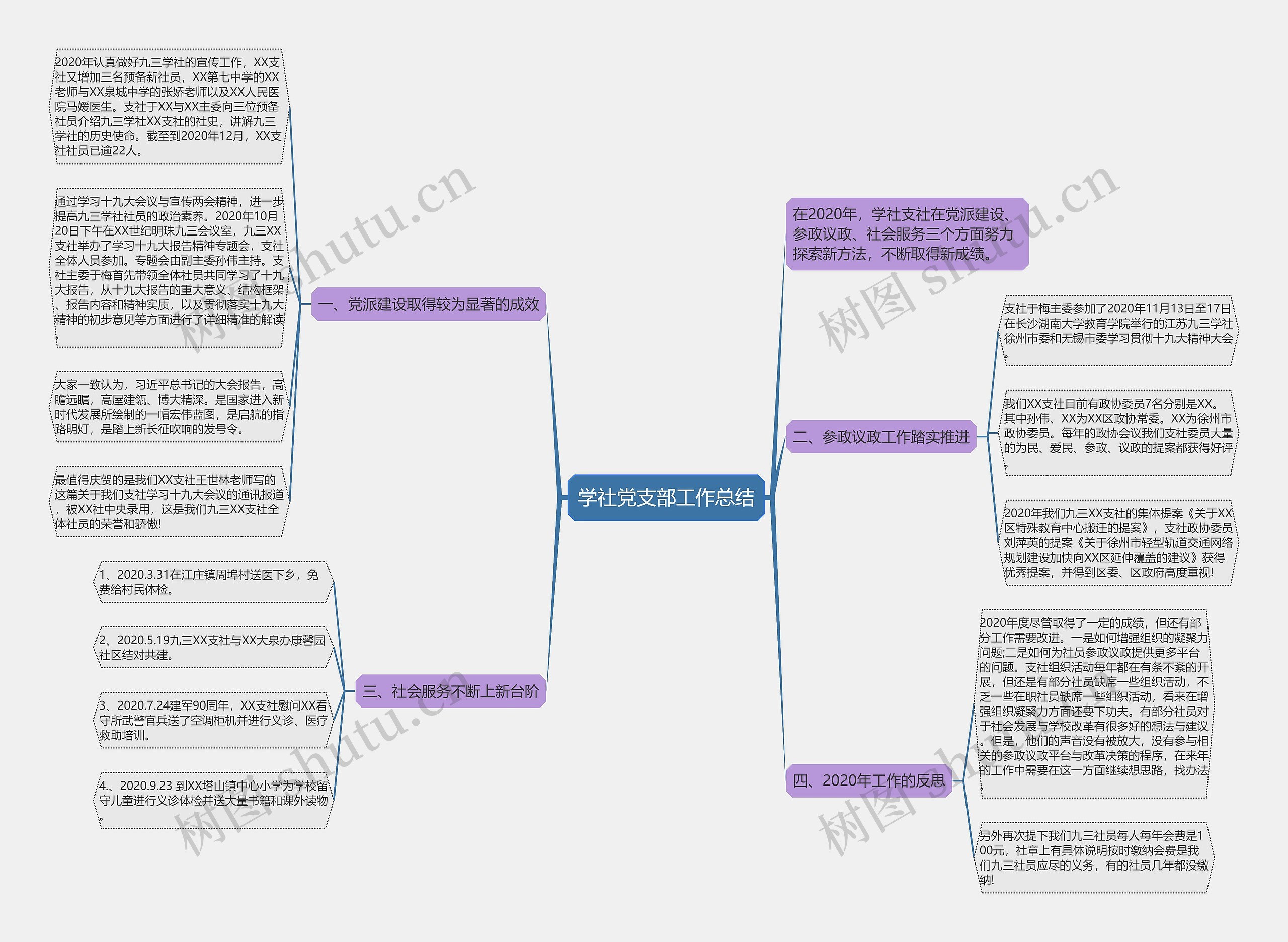 学社党支部工作总结思维导图