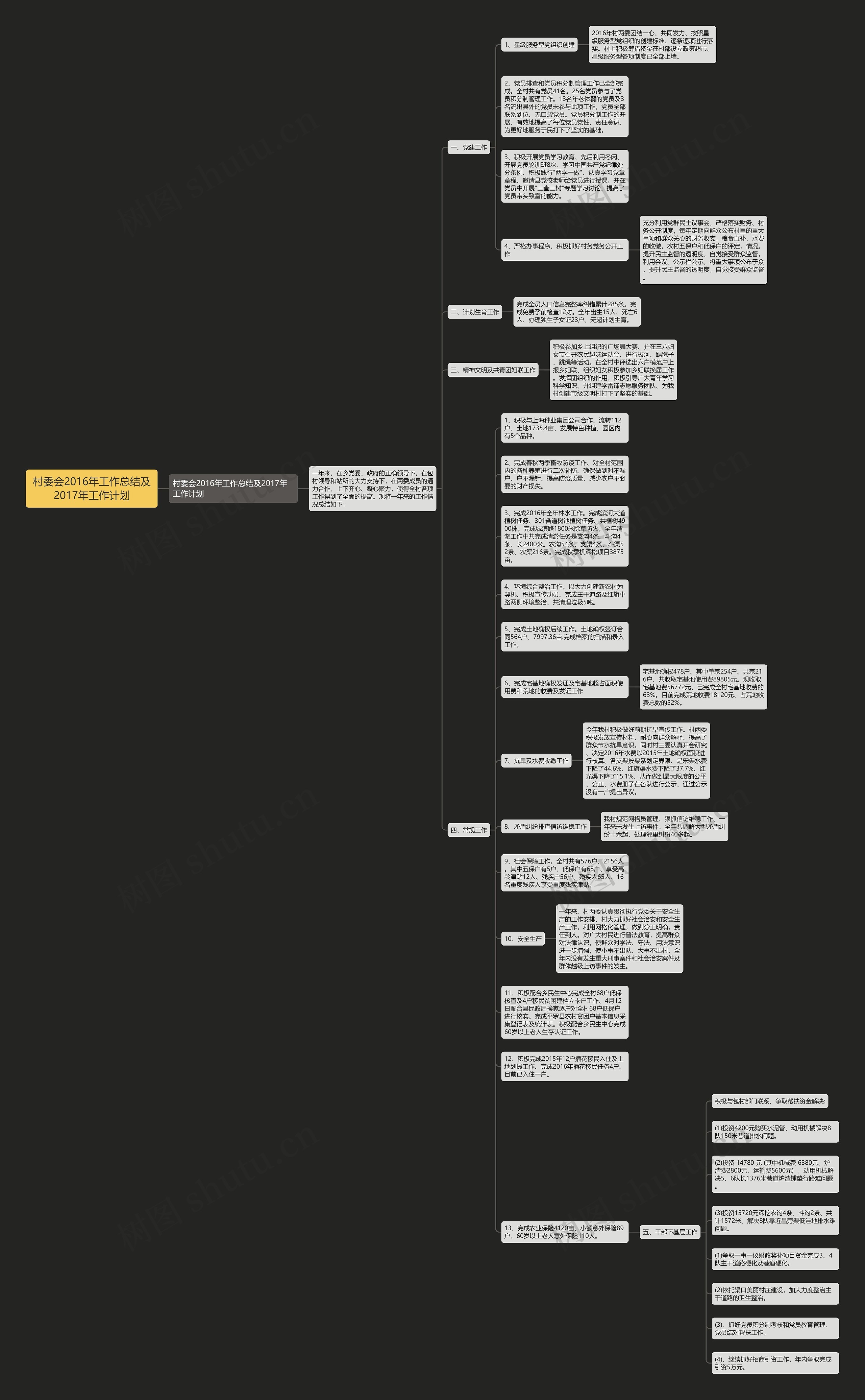 村委会2016年工作总结及2017年工作计划思维导图