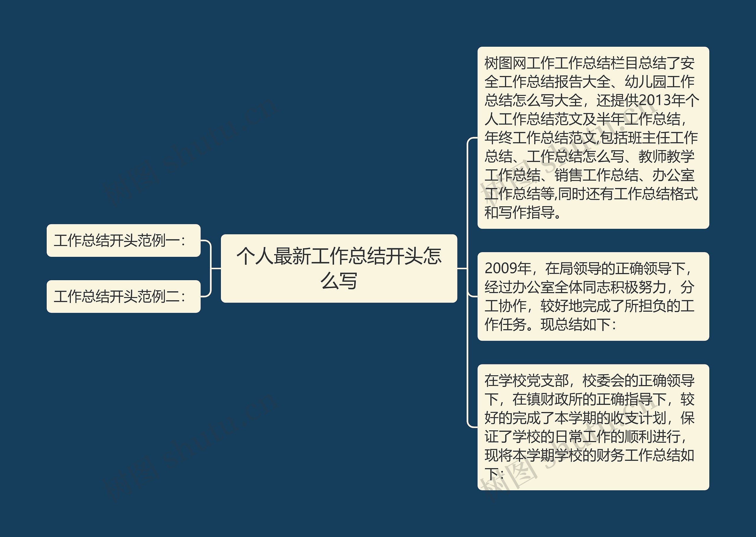 个人最新工作总结开头怎么写思维导图