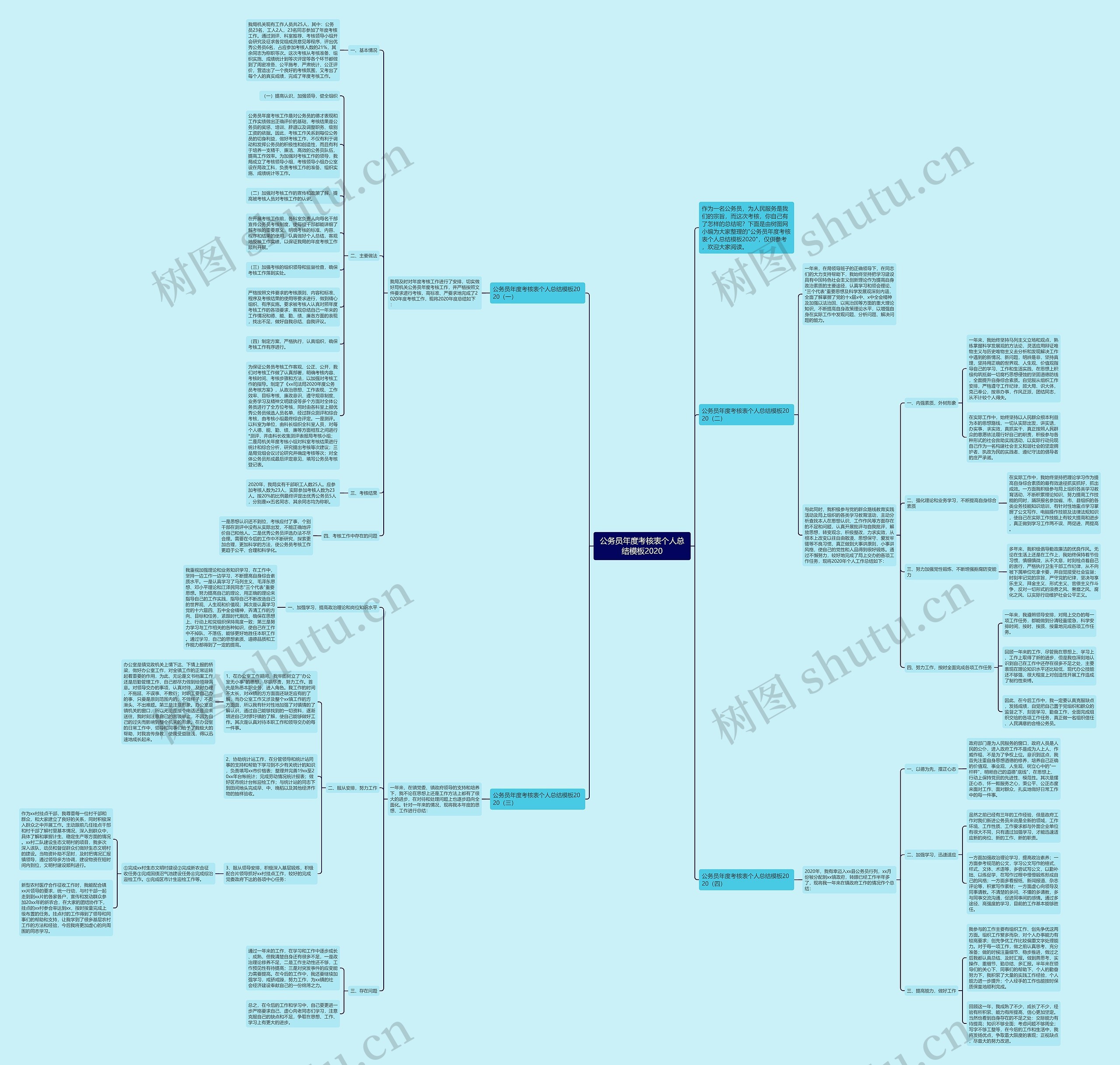 公务员年度考核表个人总结2020思维导图