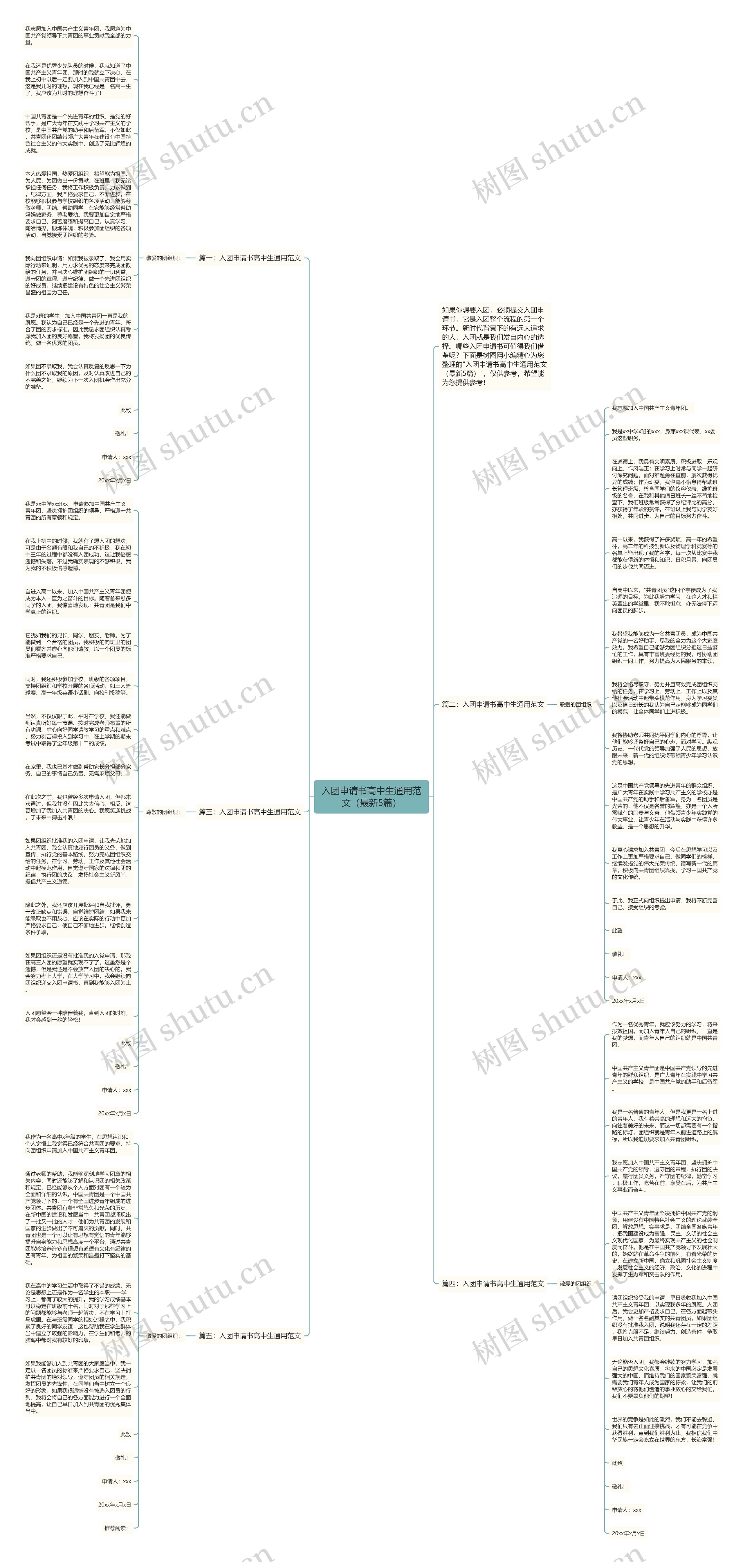 入团申请书高中生通用范文(最新5篇)思维导图高清图 入团申请书高中生通用范文(最新5篇)思维导图