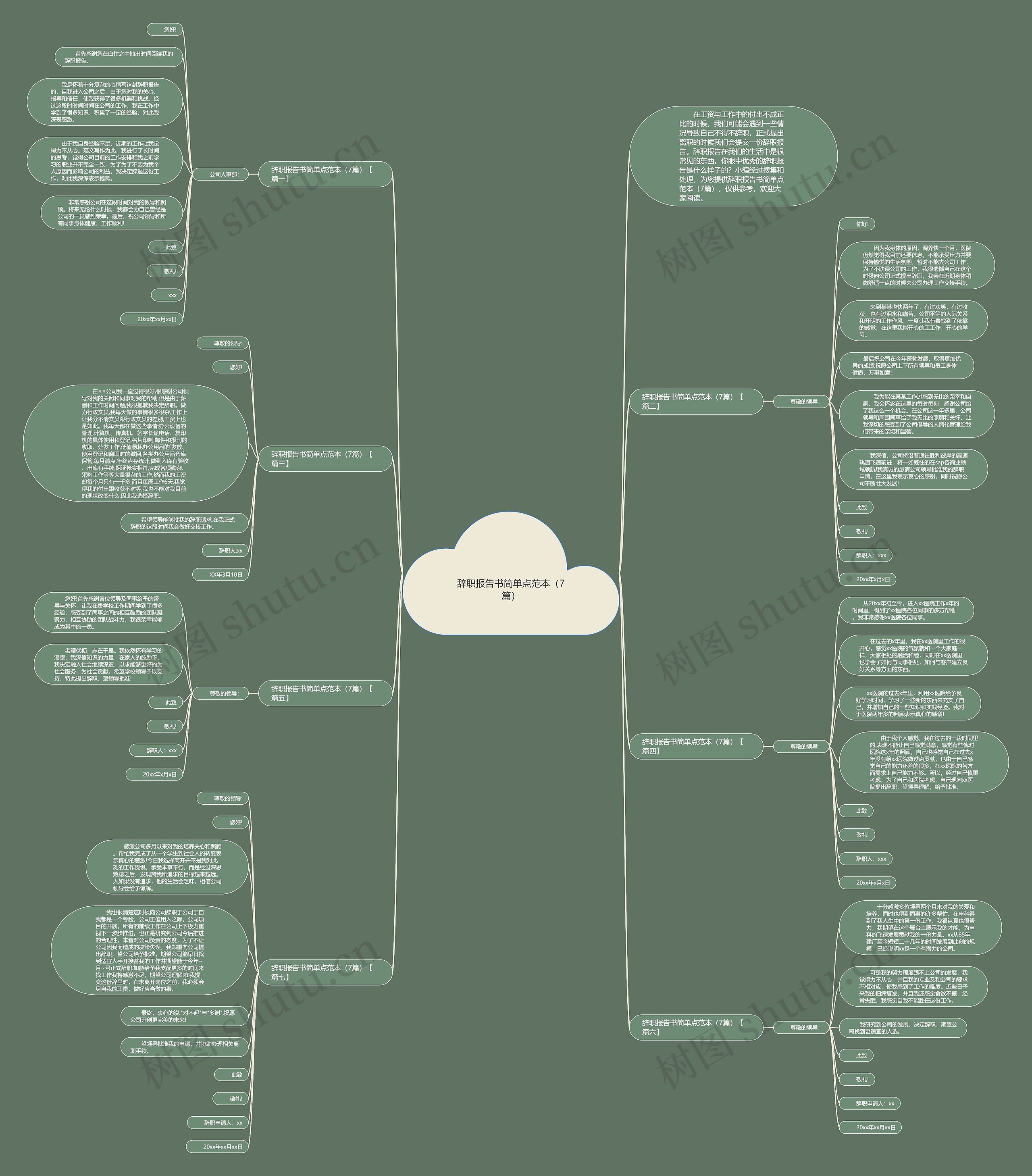 辞职报告书简单点范本（7篇）思维导图