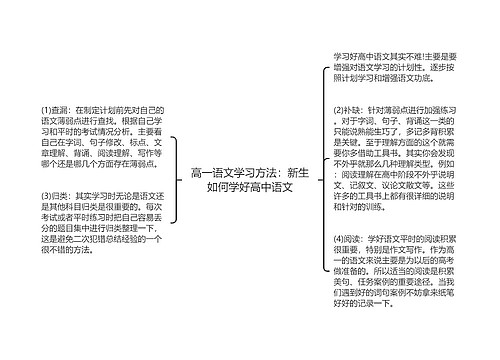 高一语文学习方法：新生如何学好高中语文