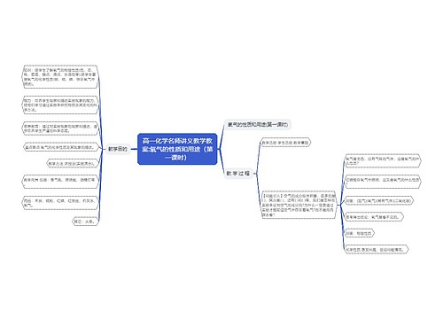 高一化学名师讲义教学教案:氧气的性质和用途（第一课时）