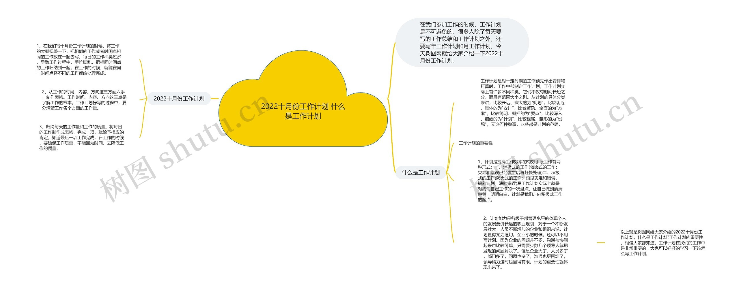 2022十月份工作计划 什么是工作计划