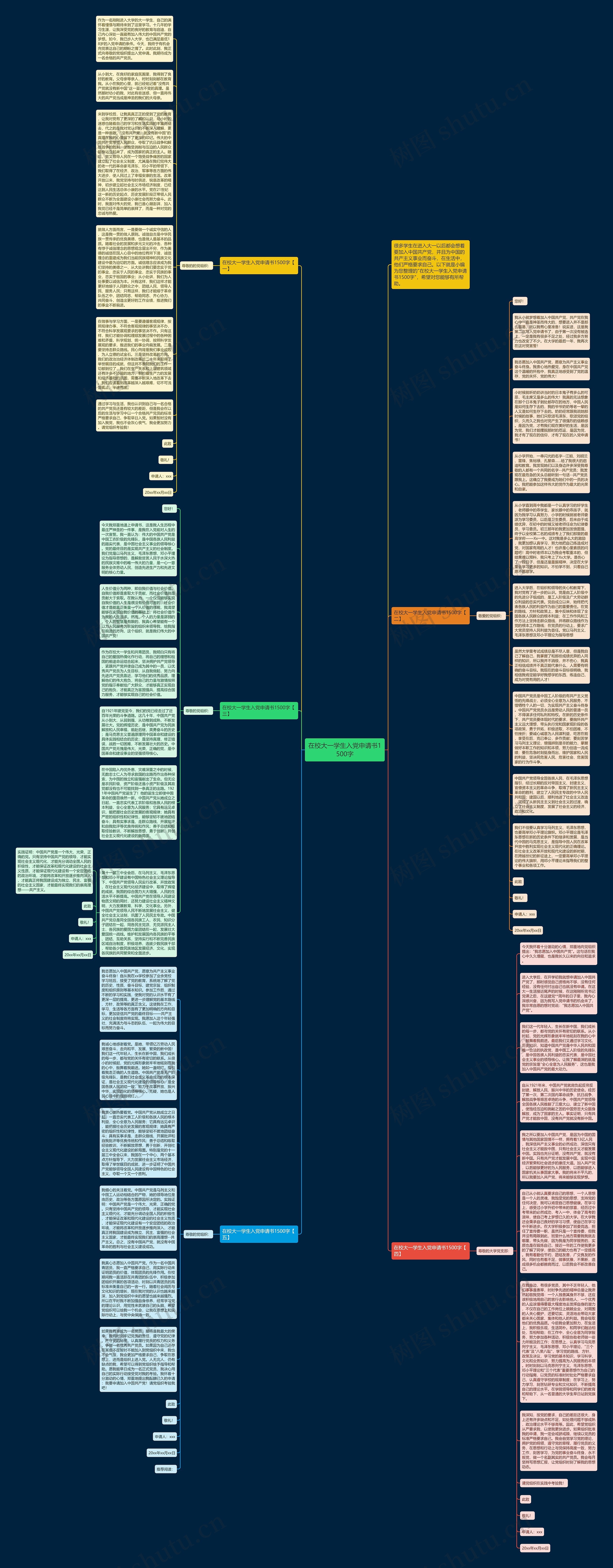 在校大一学生入党申请书1500字思维导图