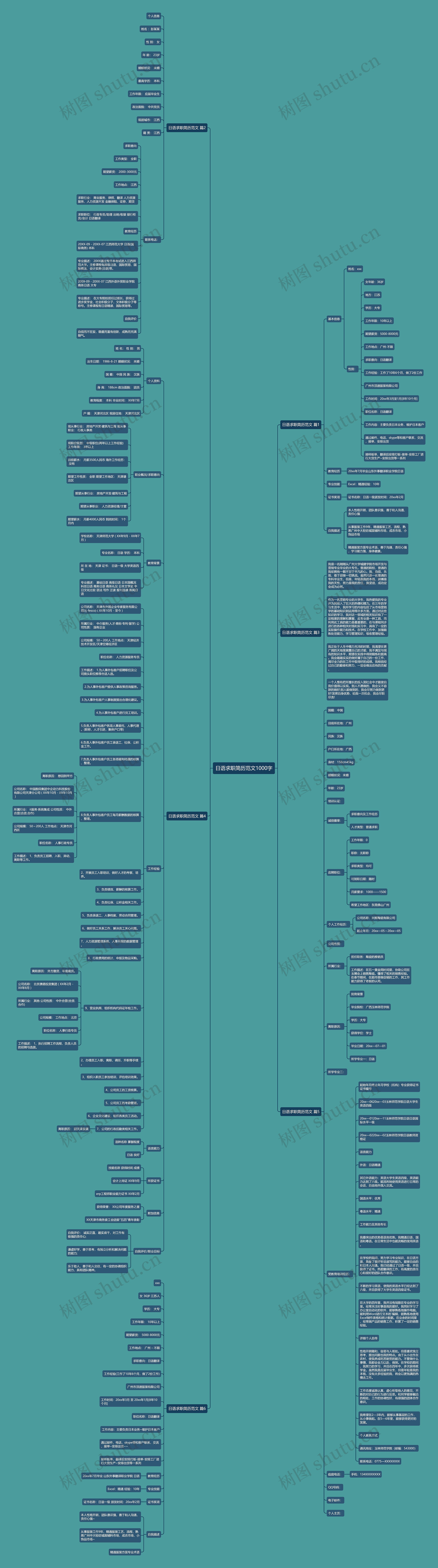 日语求职简历范文1000字思维导图