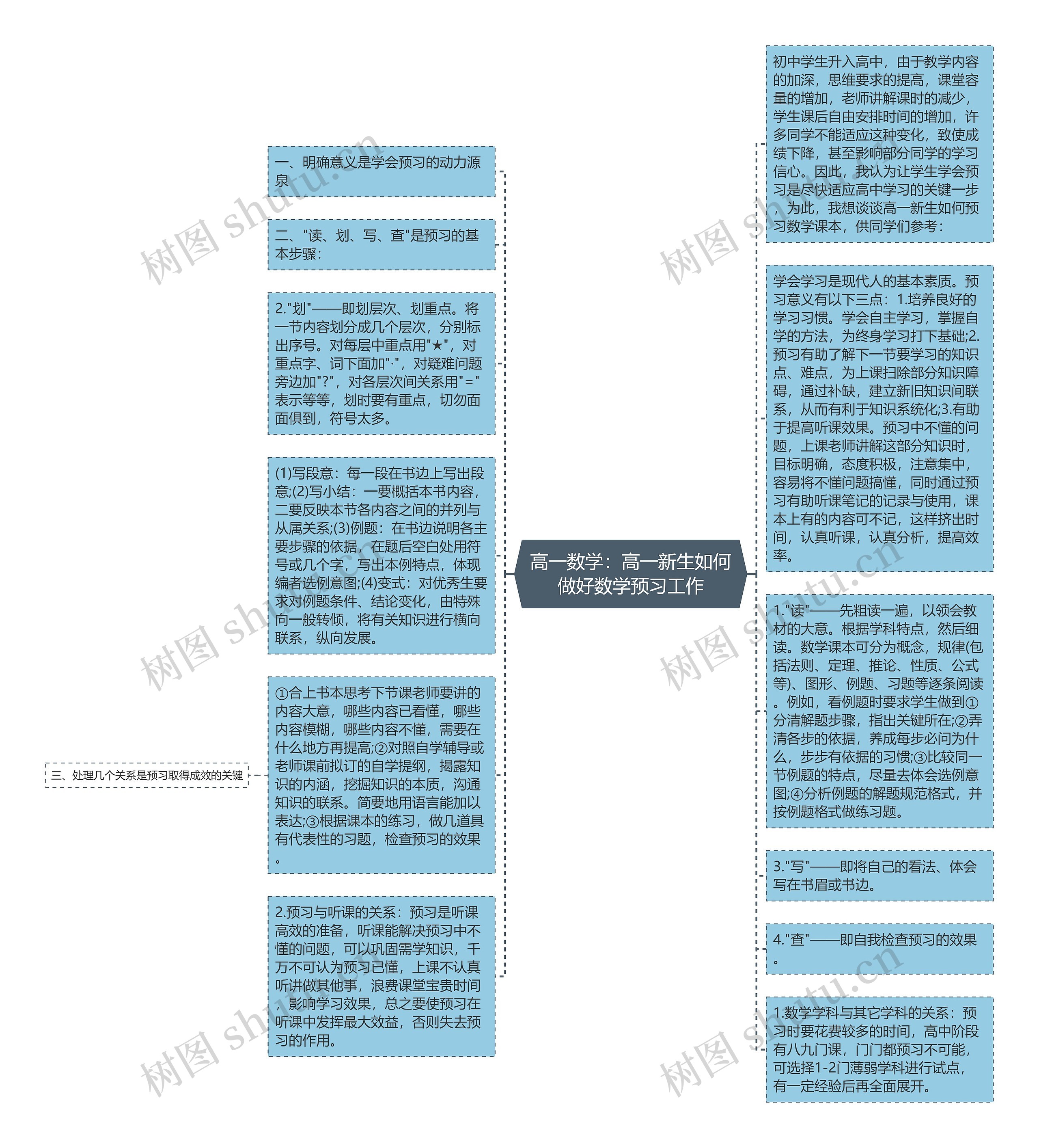 高一数学：高一新生如何做好数学预习工作