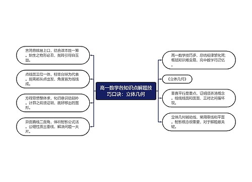 高一数学各知识点解题技巧口诀：立体几何