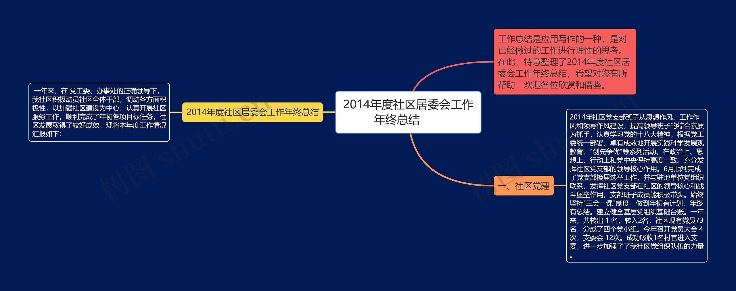 2014年度社区居委会工作年终总结　　思维导图