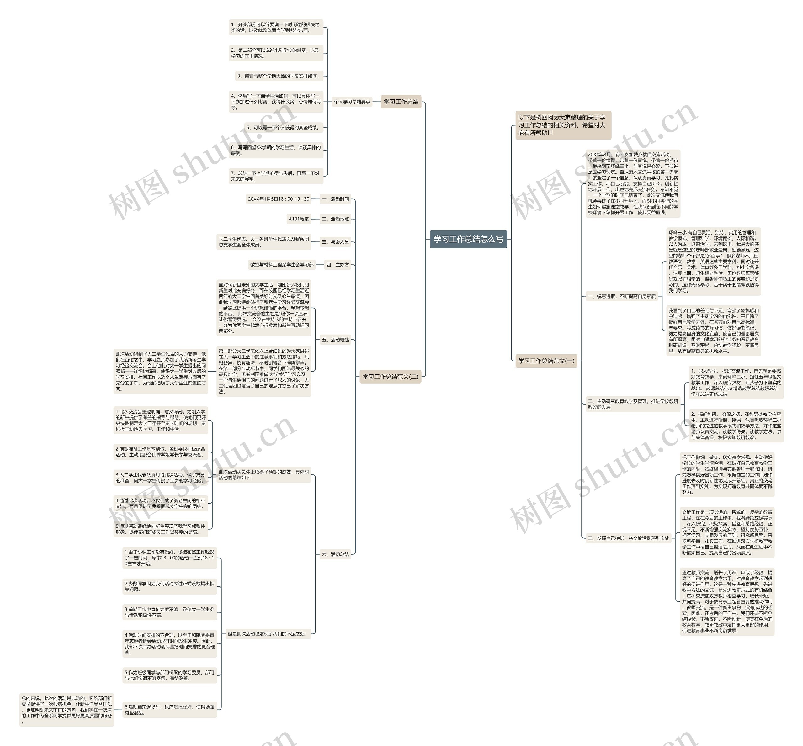 学习工作总结怎么写思维导图