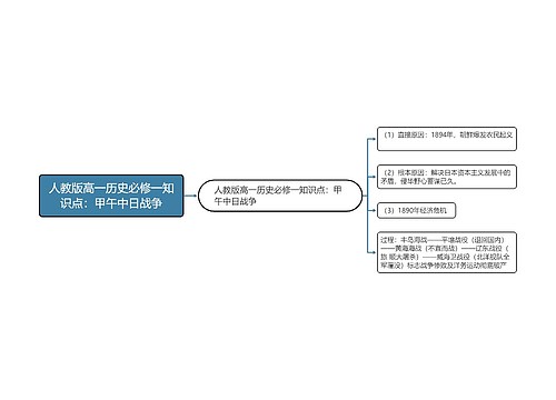 人教版高一历史必修一知识点：甲午中日战争