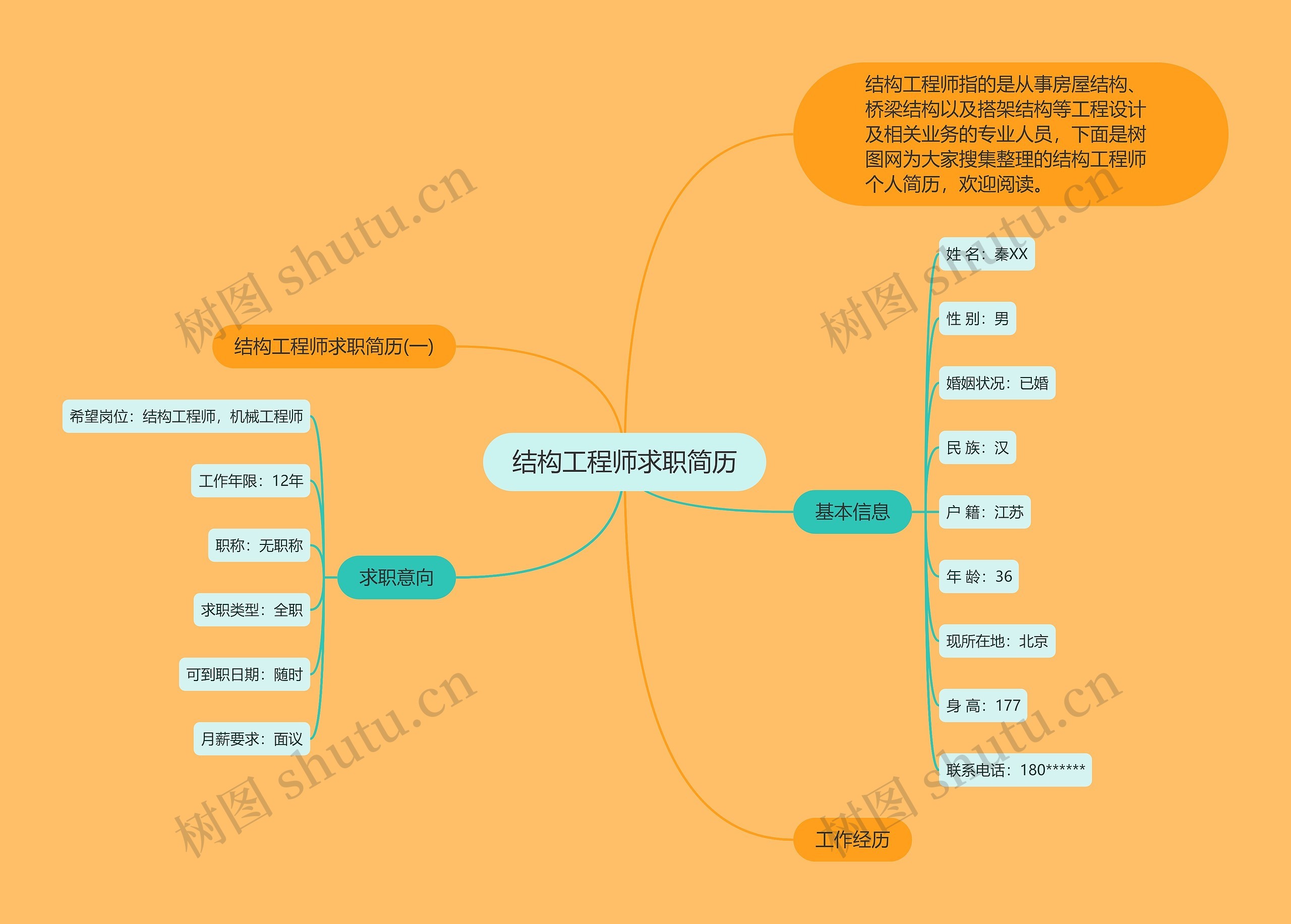 结构工程师求职简历思维导图