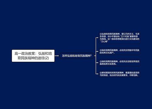 高一政治教案：弘扬和培育民族精神的途径(2)