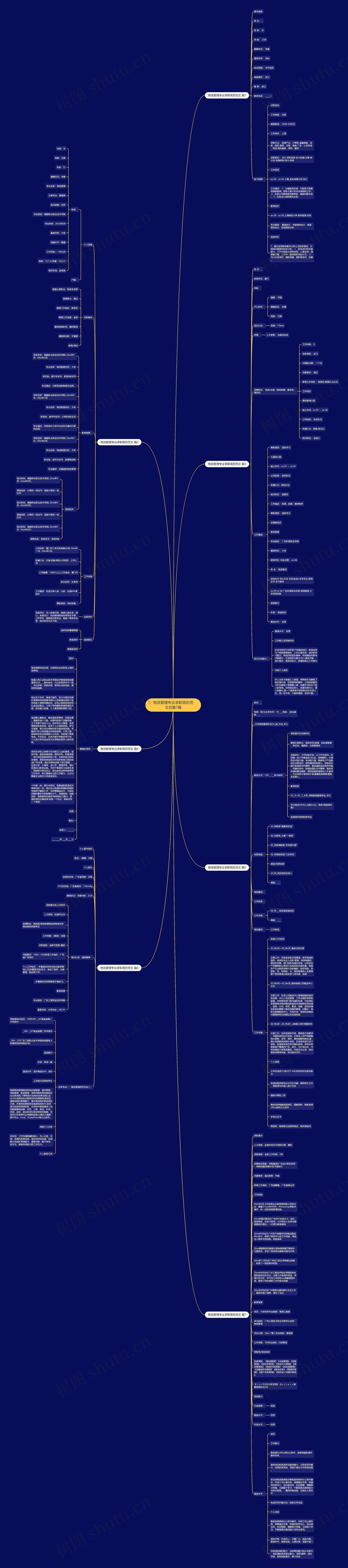 物流管理专业求职简历范文合集7篇思维导图