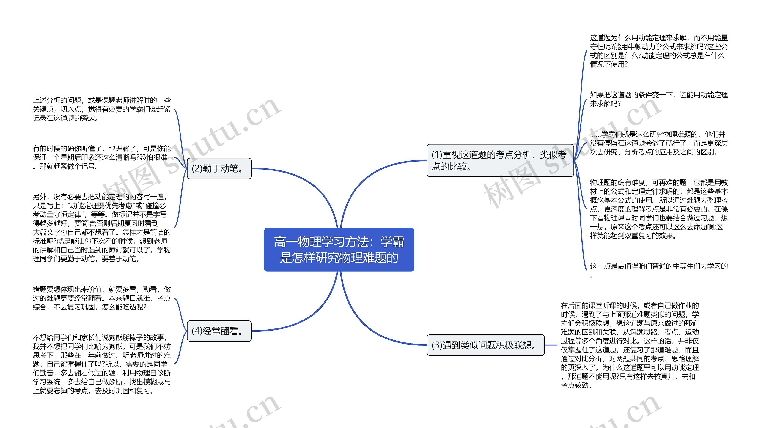 高一物理学习方法：学霸是怎样研究物理难题的