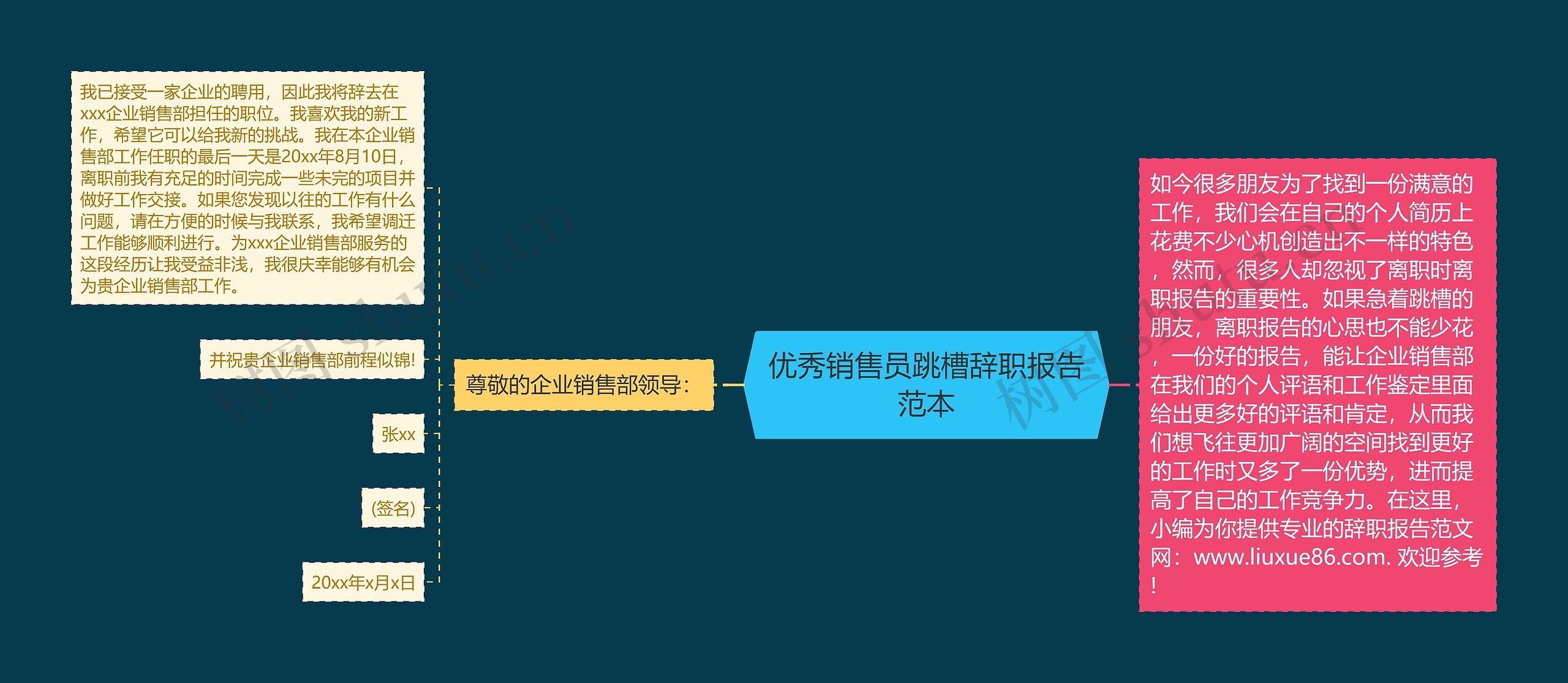 优秀销售员跳槽辞职报告范本