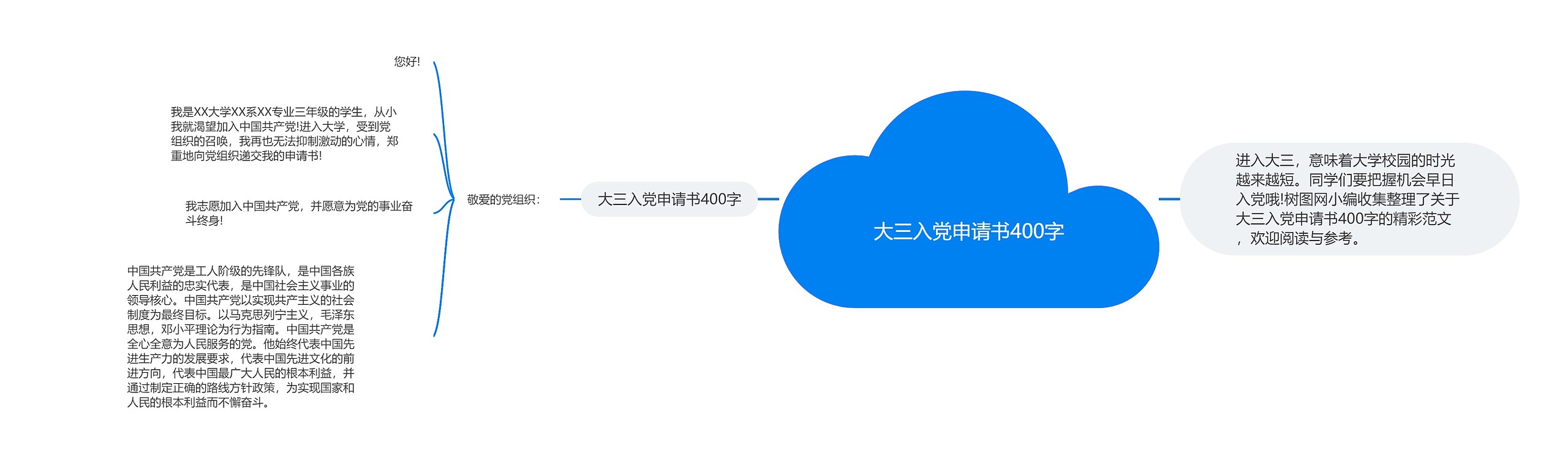 大三入党申请书400字思维导图