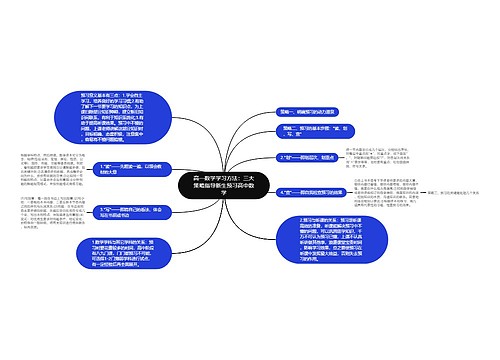 高一数学学习方法：三大策略指导新生预习高中数学思维导图