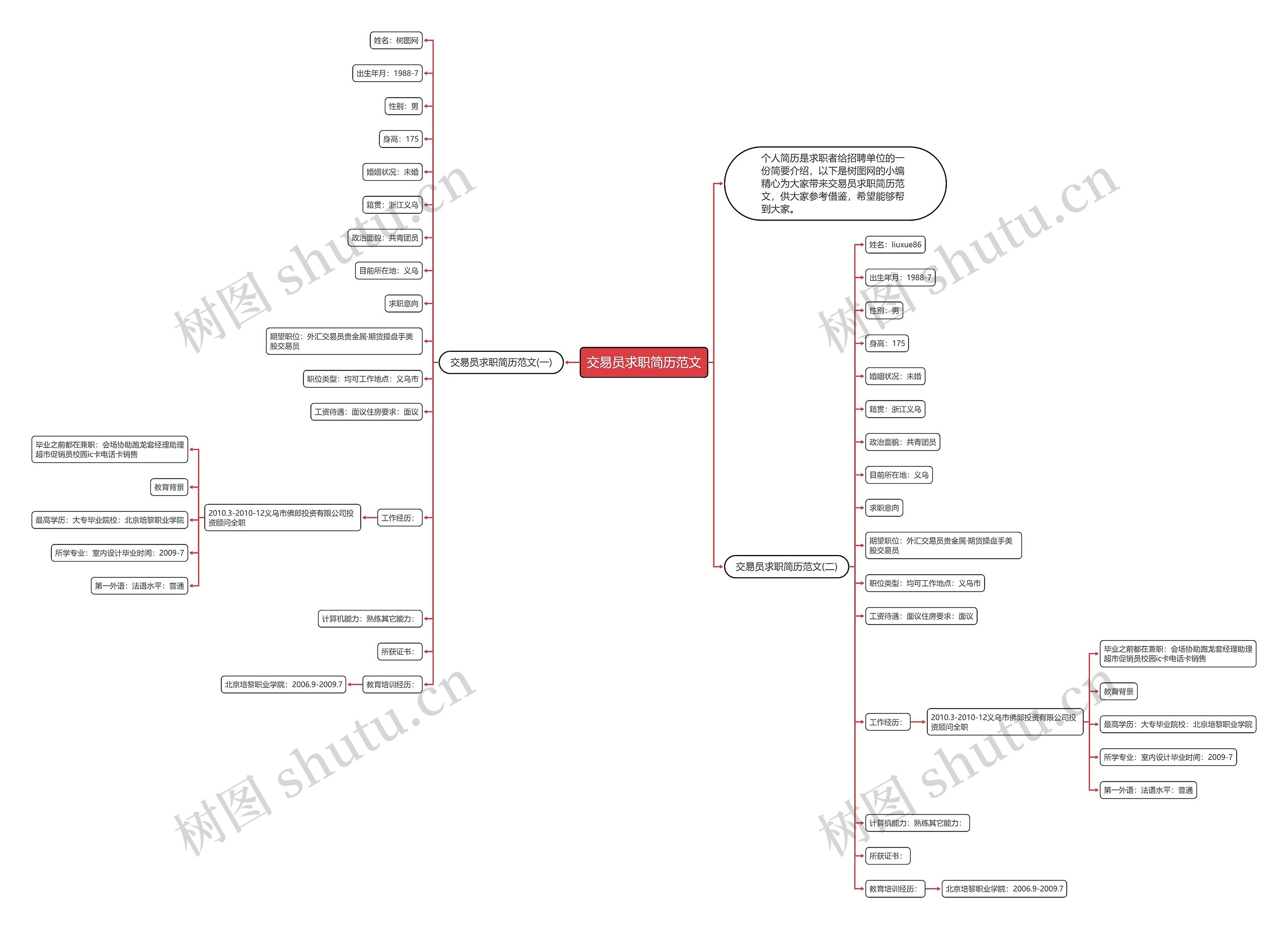 交易员求职简历范文思维导图