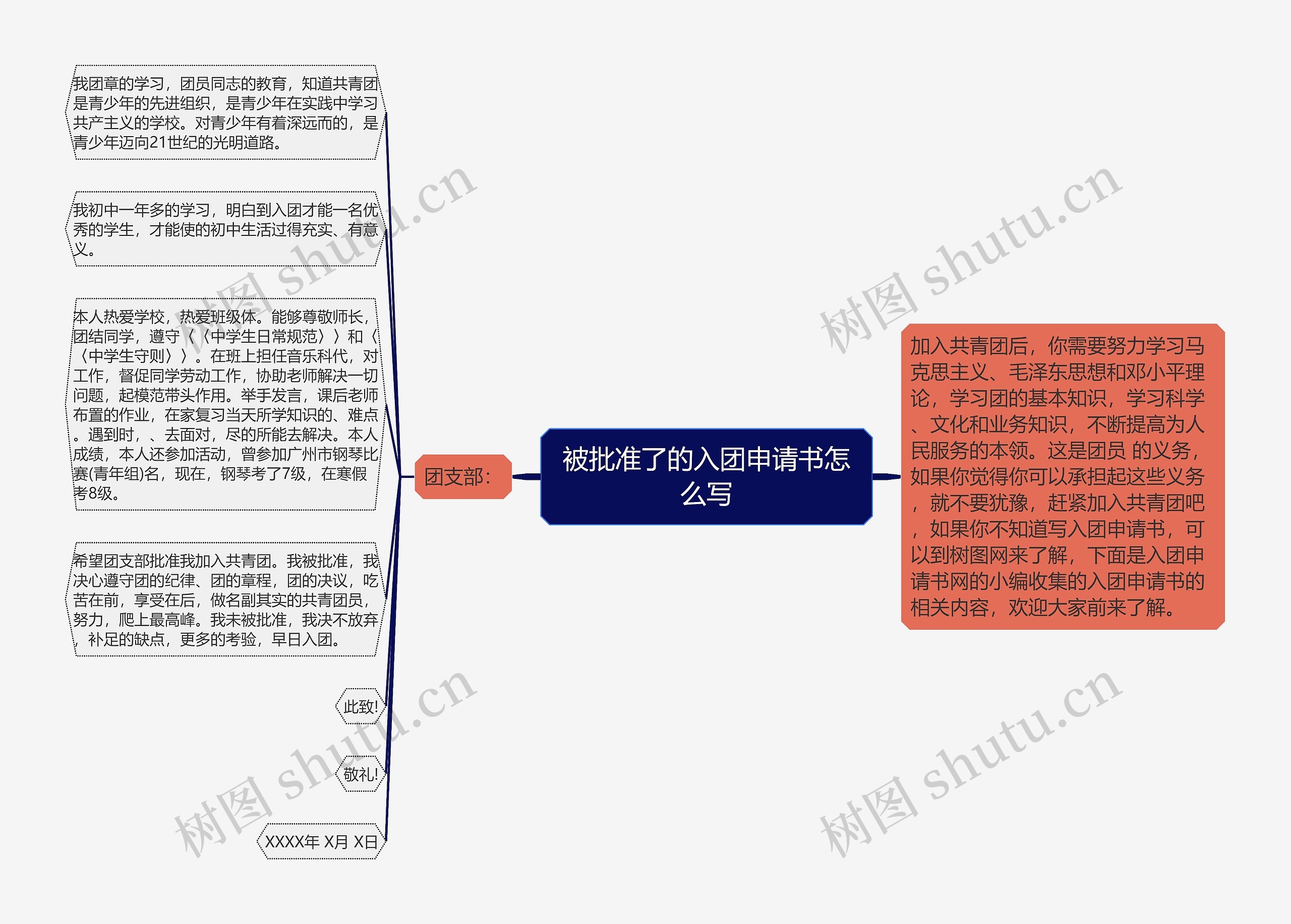 被批准了的入团申请书怎么写思维导图