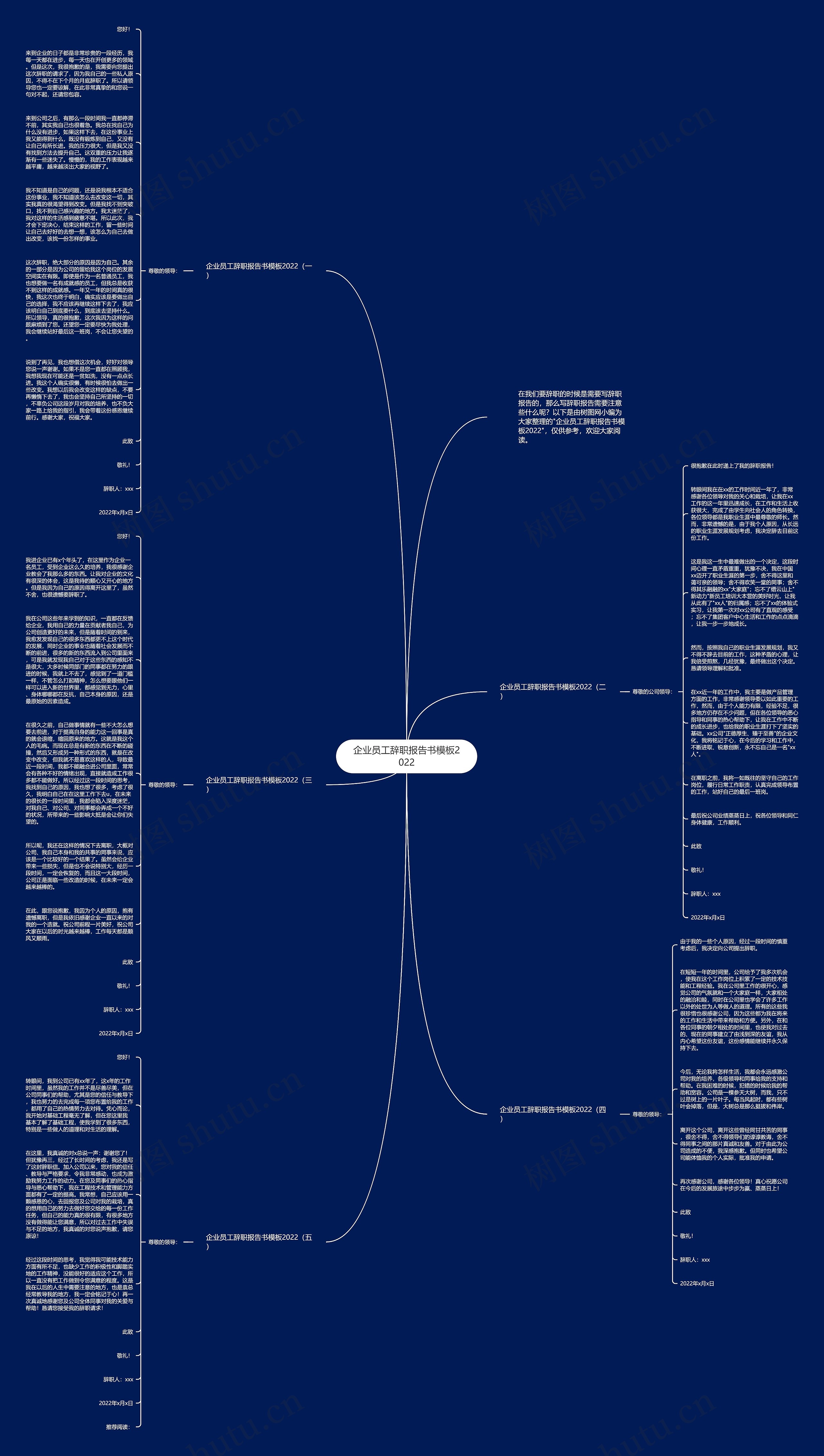 企业员工辞职报告书2022思维导图高清图 企业员工辞职报告书2022思维导图
